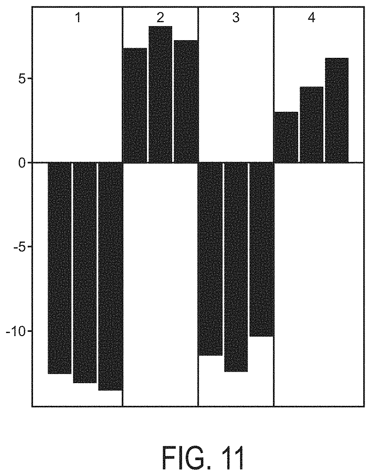 Patent US11776661 Figure 11 – Determination of MAPK-AP-1 pathway activity using unique combination of target genes