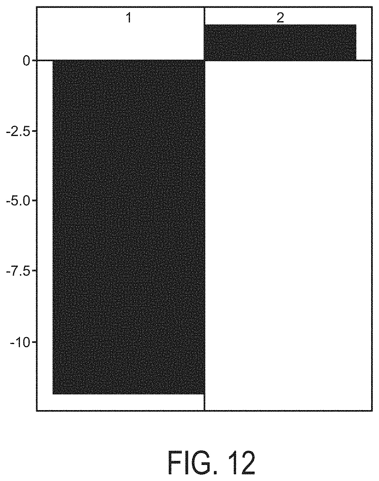 Patent US11776661 Figure 12 – Determination of MAPK-AP-1 pathway activity using unique combination of target genes