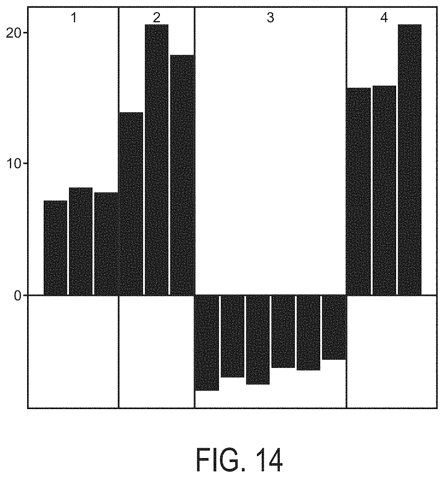 Patent US11776661 Figure 14 – Determination of MAPK-AP-1 pathway activity using unique combination of target genes