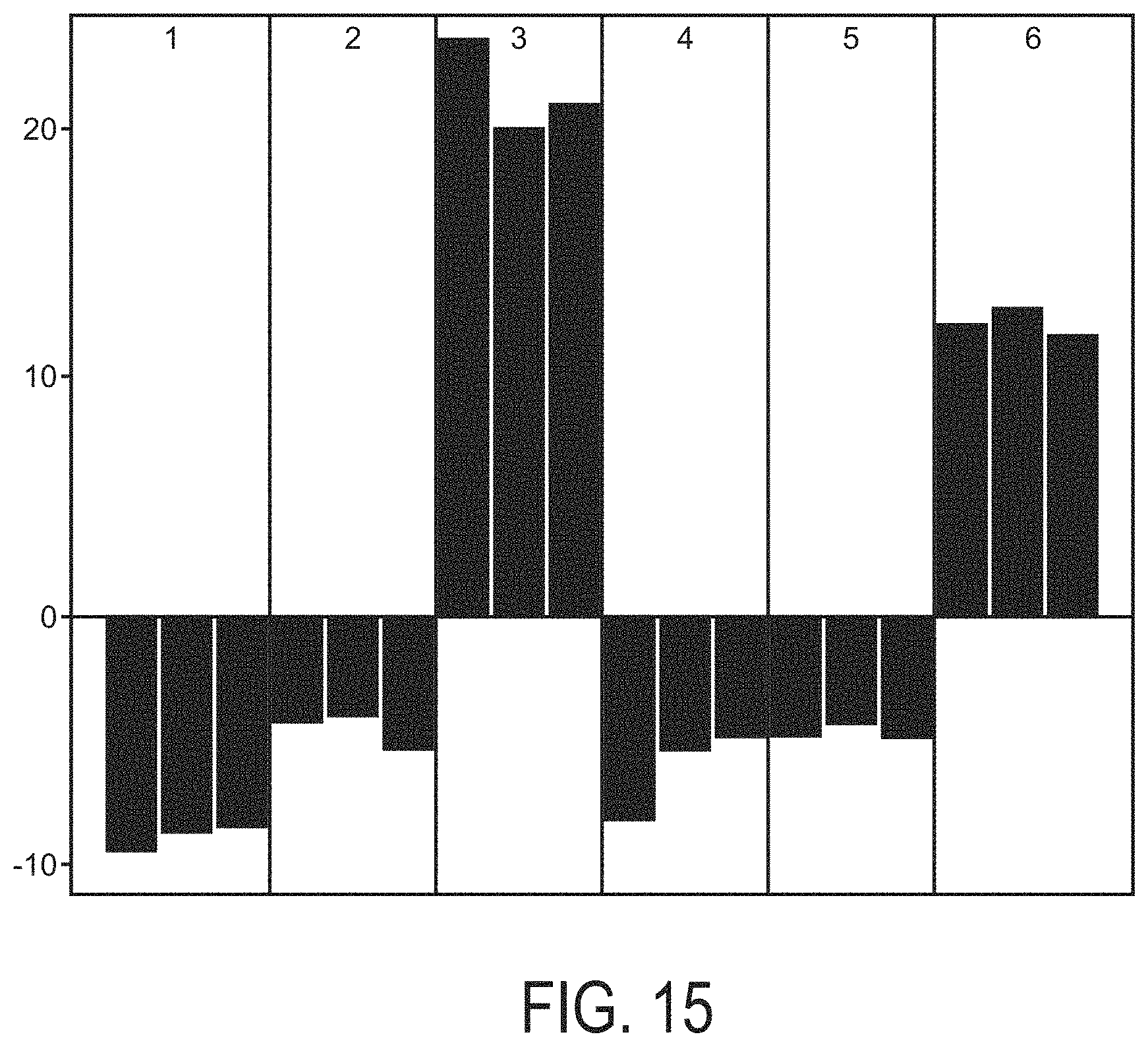 Patent US11776661 Figure 15 – Determination of MAPK-AP-1 pathway activity using unique combination of target genes