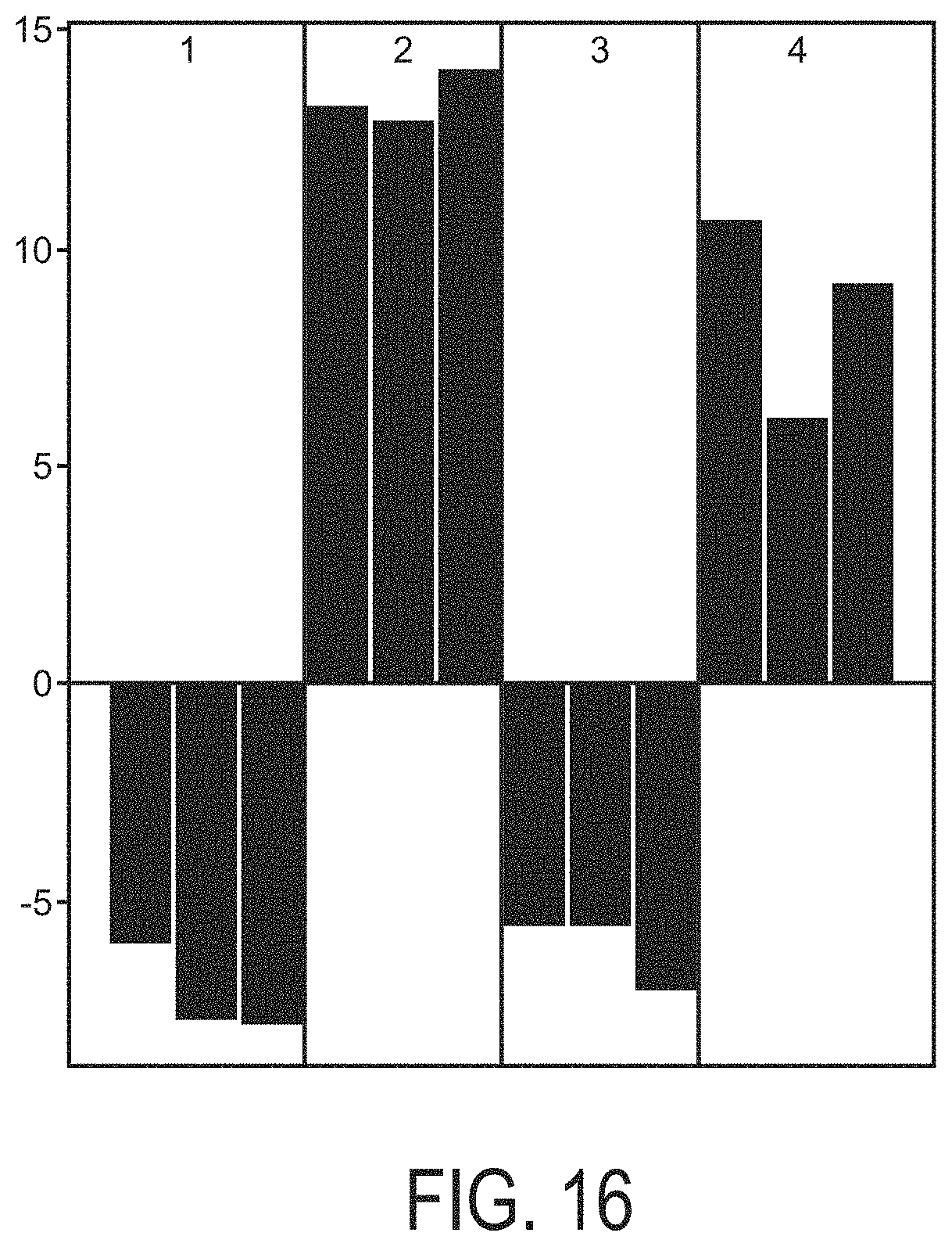 Patent US11776661 Figure 16 – Determination of MAPK-AP-1 pathway activity using unique combination of target genes