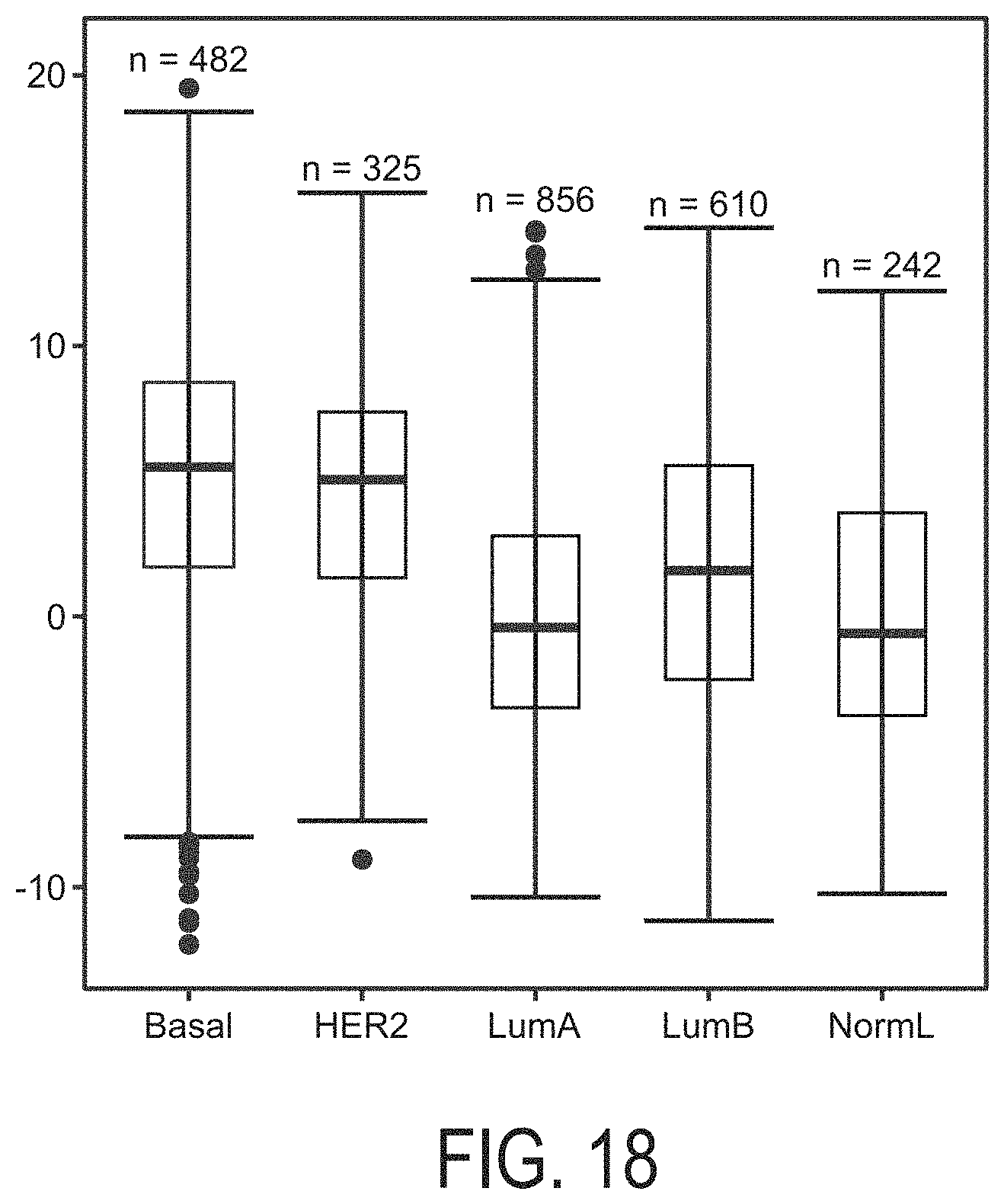 Patent US11776661 Figure 18 – Determination of MAPK-AP-1 pathway activity using unique combination of target genes