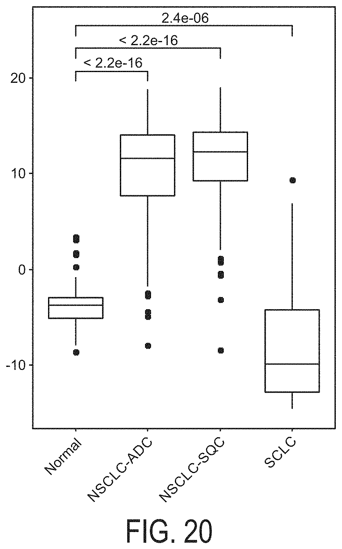 Patent US11776661 Figure 20 – Determination of MAPK-AP-1 pathway activity using unique combination of target genes