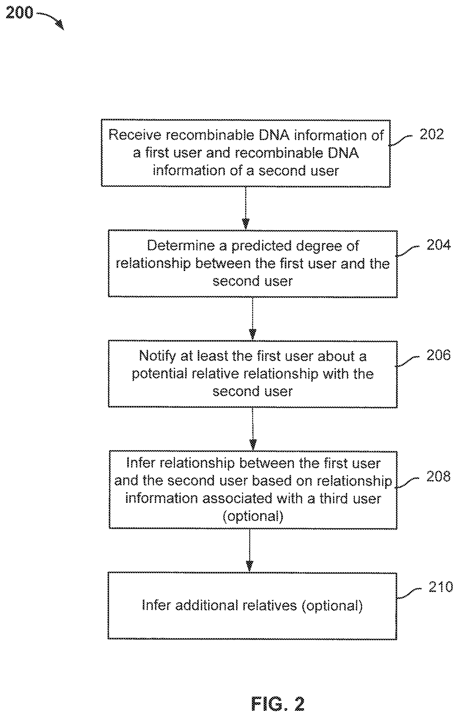 Patent US11776662 Figure 2 – Finding relatives in a database