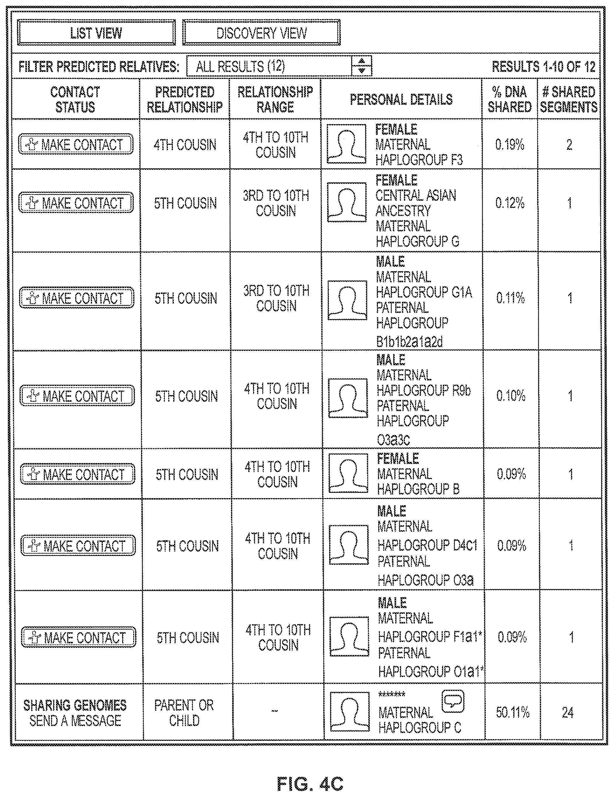 Patent US11776662 Figure 5 – Finding relatives in a database