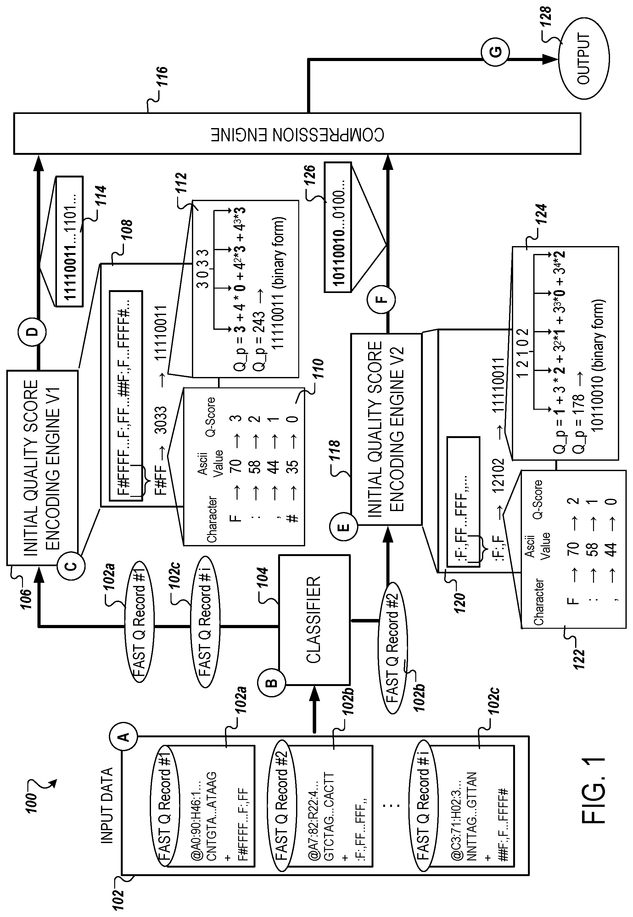 Patent US11776663 Figure 1 – Quality score compression
