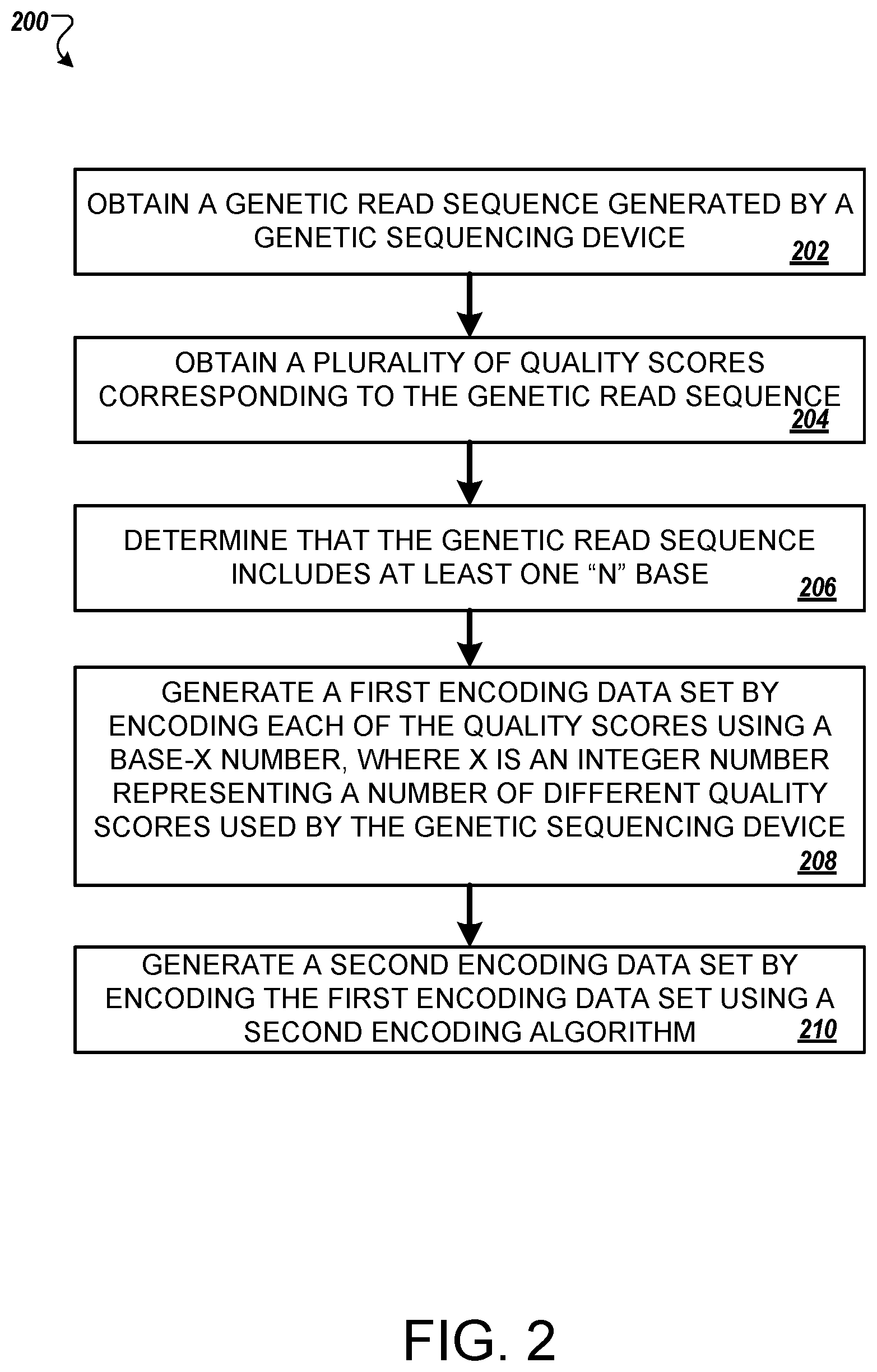 Patent US11776663 Figure 2 – Quality score compression