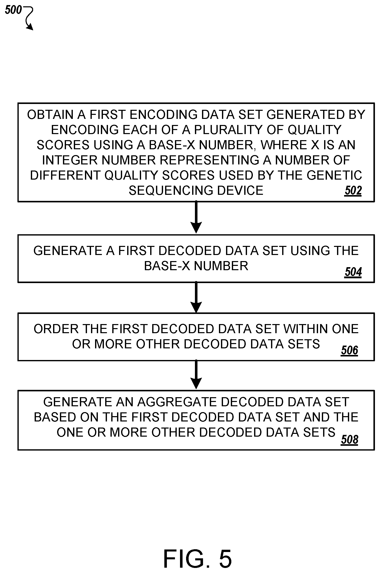 Patent US11776663 Figure 5 – Quality score compression