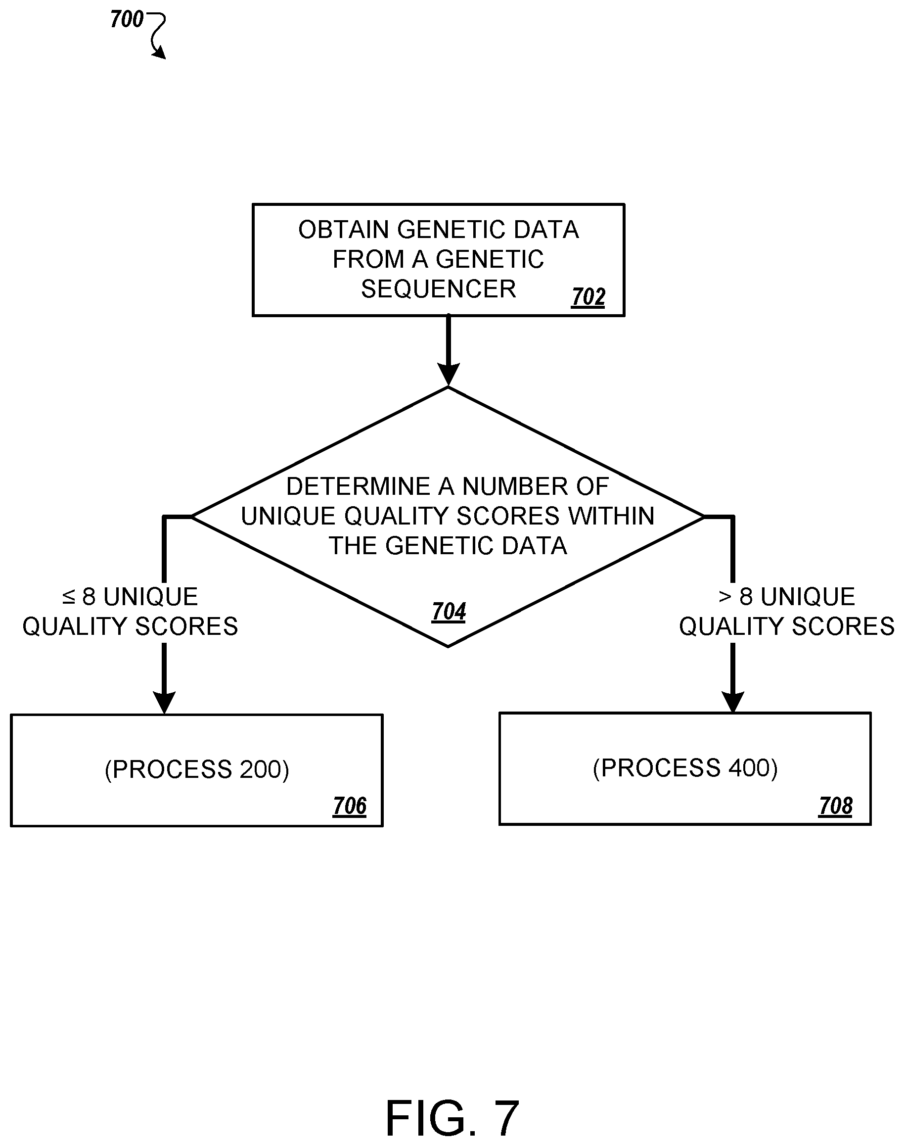 Patent US11776663 Figure 7 – Quality score compression