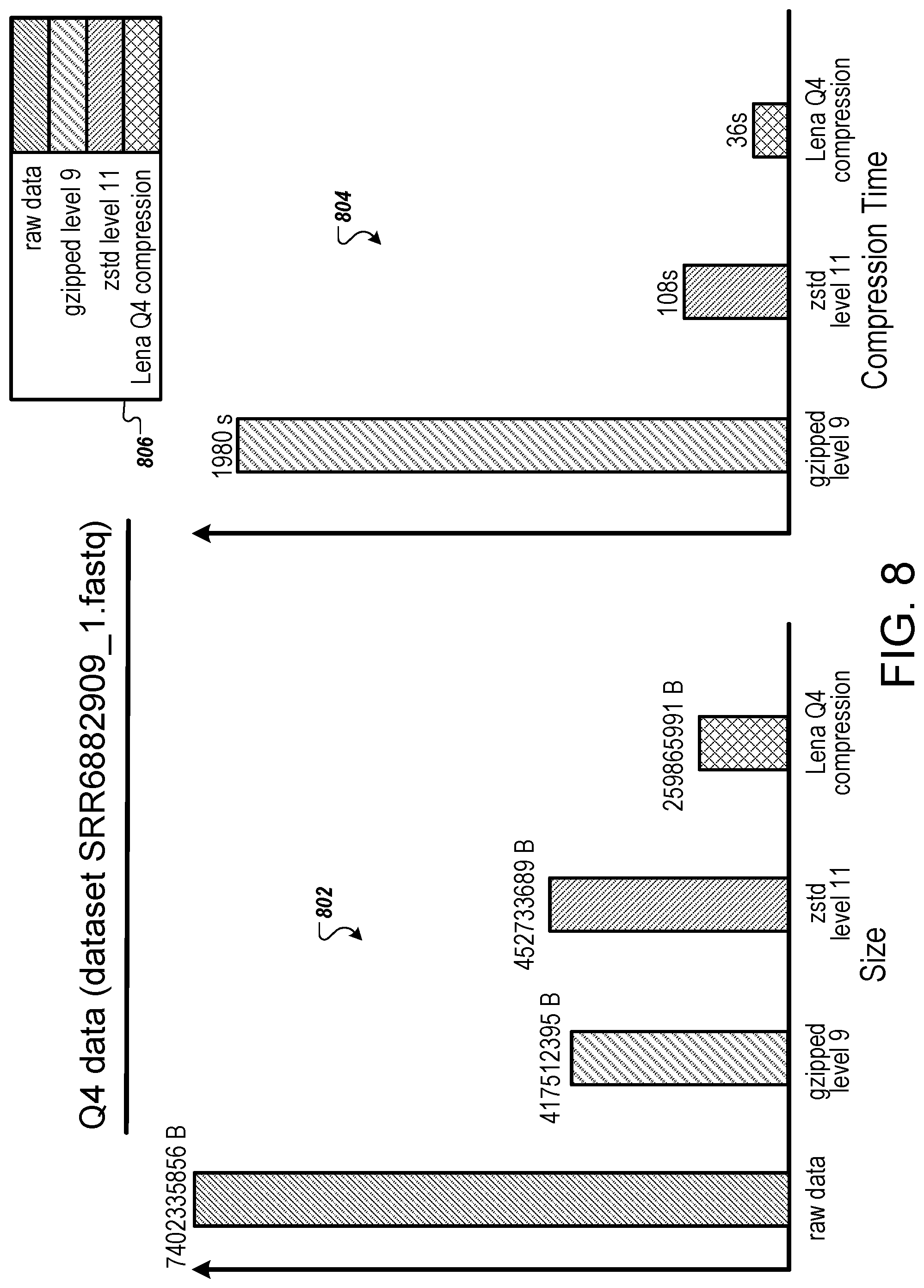 Patent US11776663 Figure 8 – Quality score compression