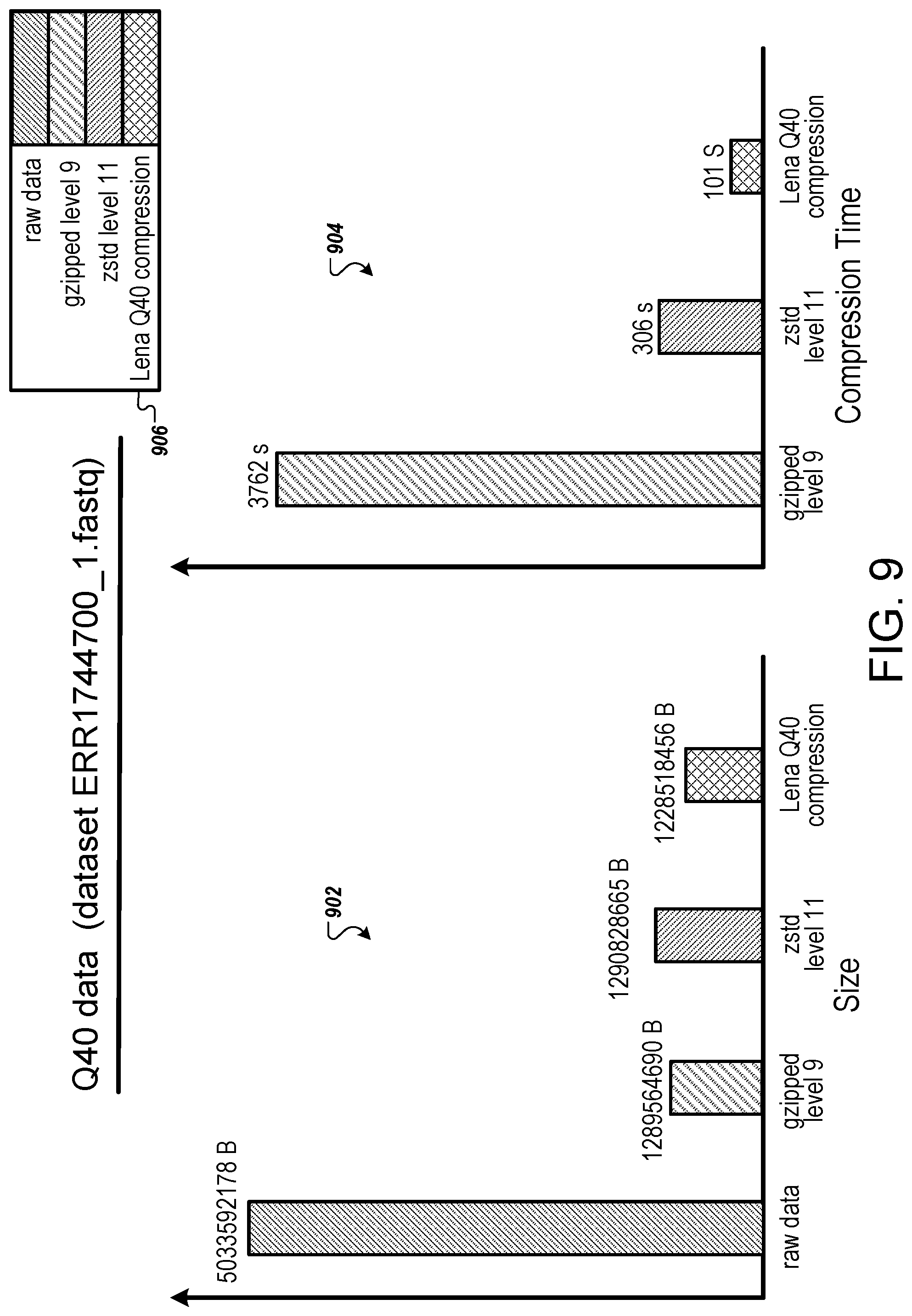 Patent US11776663 Figure 9 – Quality score compression