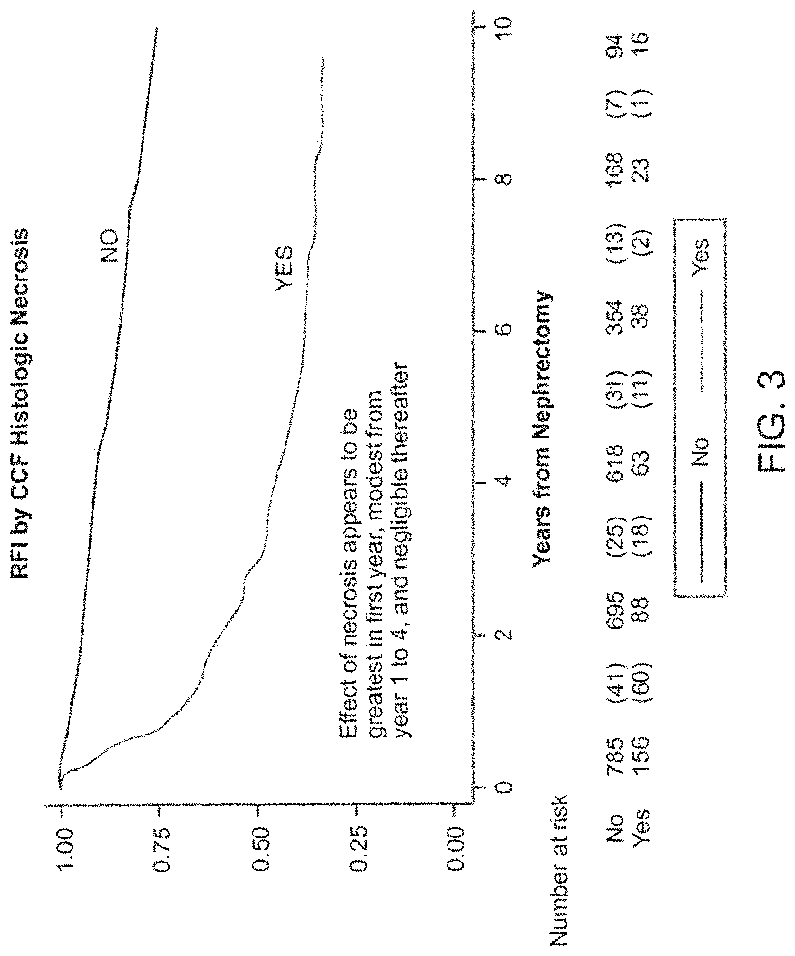 Patent US11776664 Figure 5 – Method to use gene expression to determine likelihood of clinical outcome of renal cancer