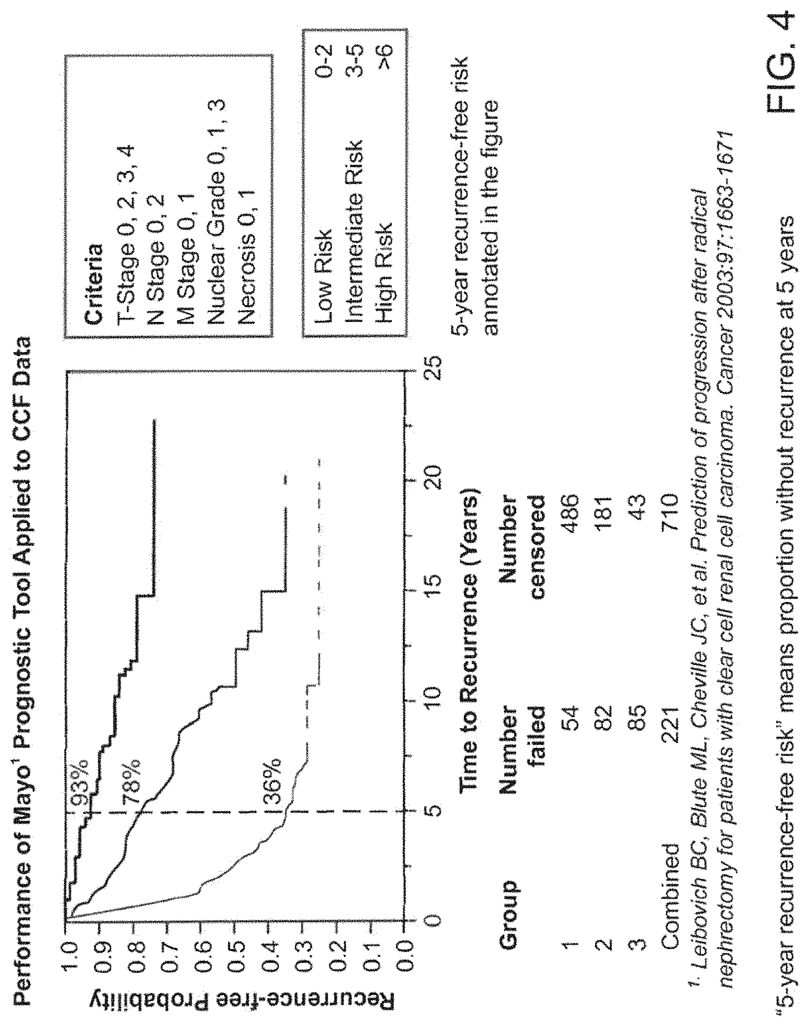 Patent US11776664 Figure 6 – Method to use gene expression to determine likelihood of clinical outcome of renal cancer
