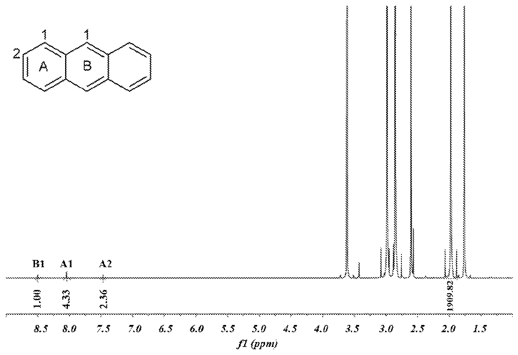 Patent US11776665 — Method for determining the average deuterium substitution rate — Figure 1
