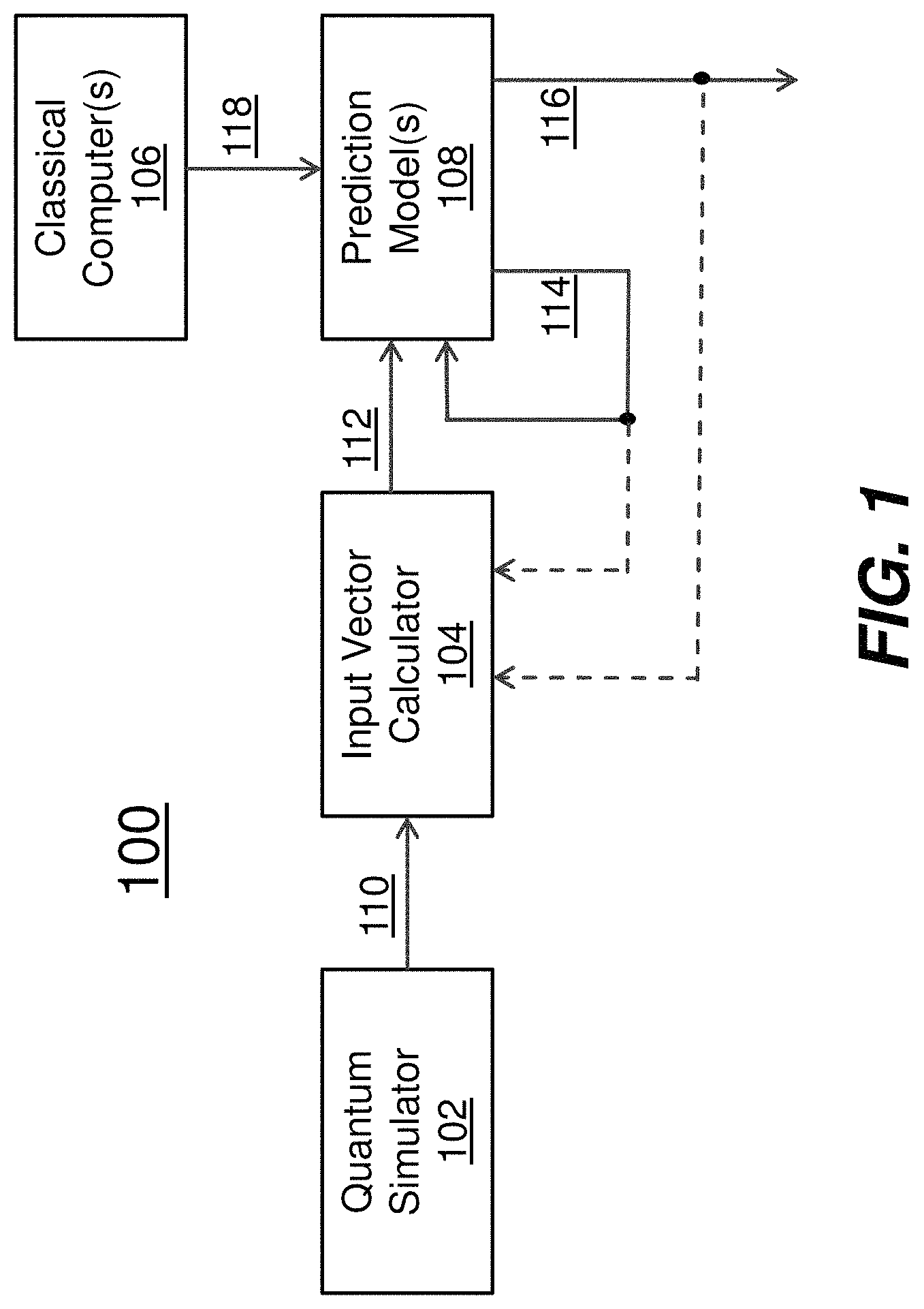 Patent US11776666 Figure 1 – Simulating electronic structure with quantum annealing devices and artificial neural networks