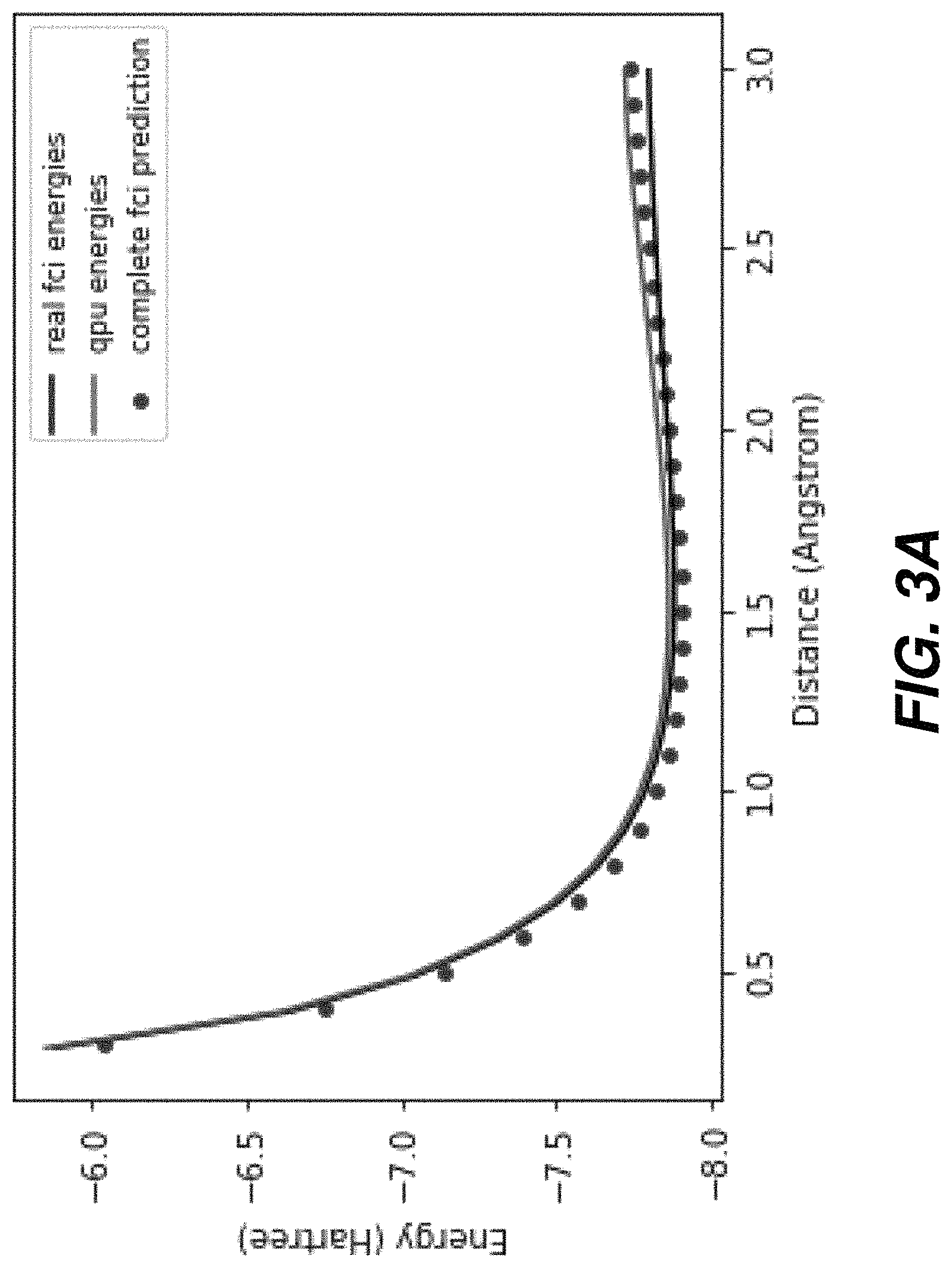 Patent US11776666 Figure 4 – Simulating electronic structure with quantum annealing devices and artificial neural networks