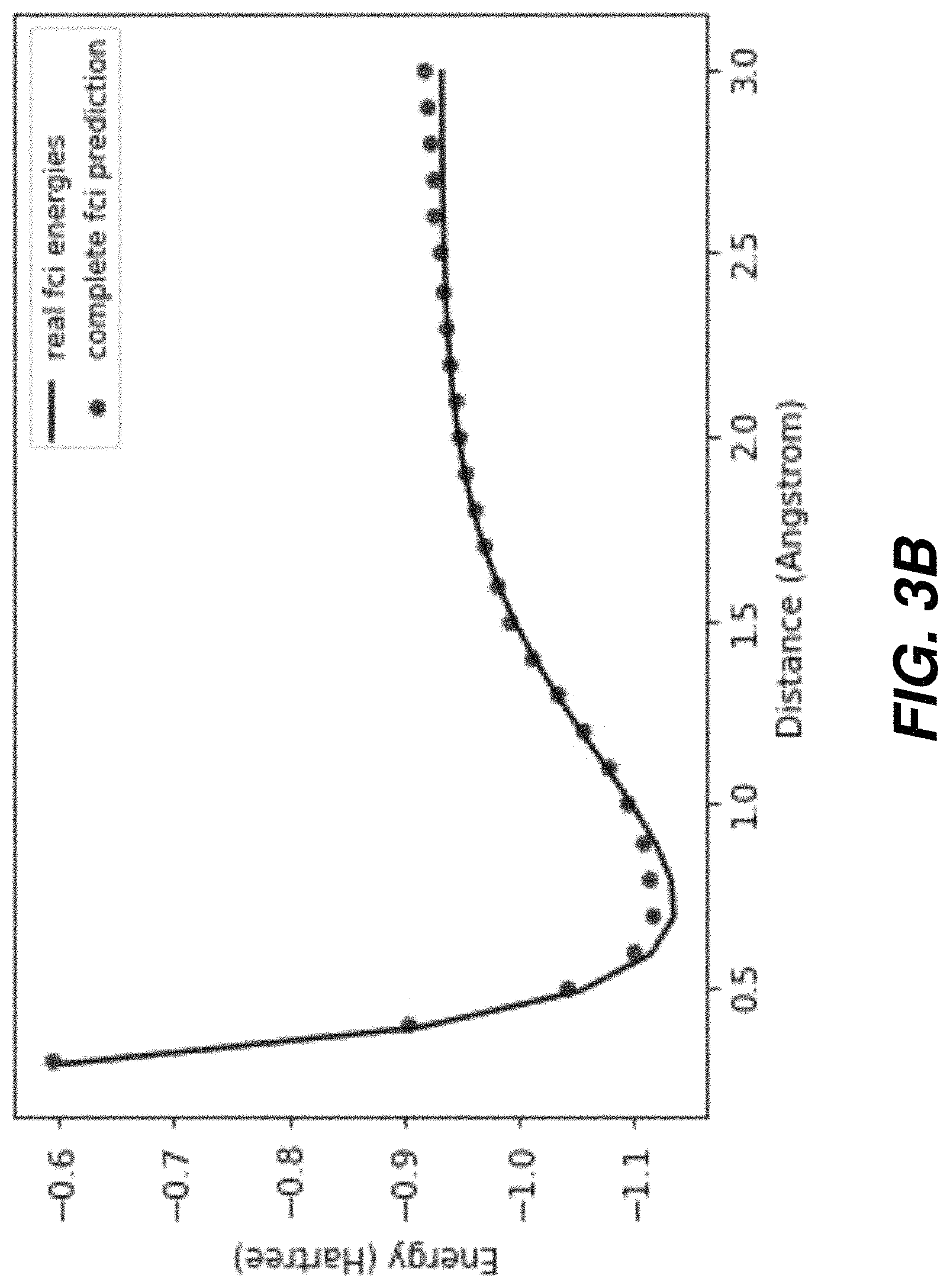 Patent US11776666 Figure 5 – Simulating electronic structure with quantum annealing devices and artificial neural networks