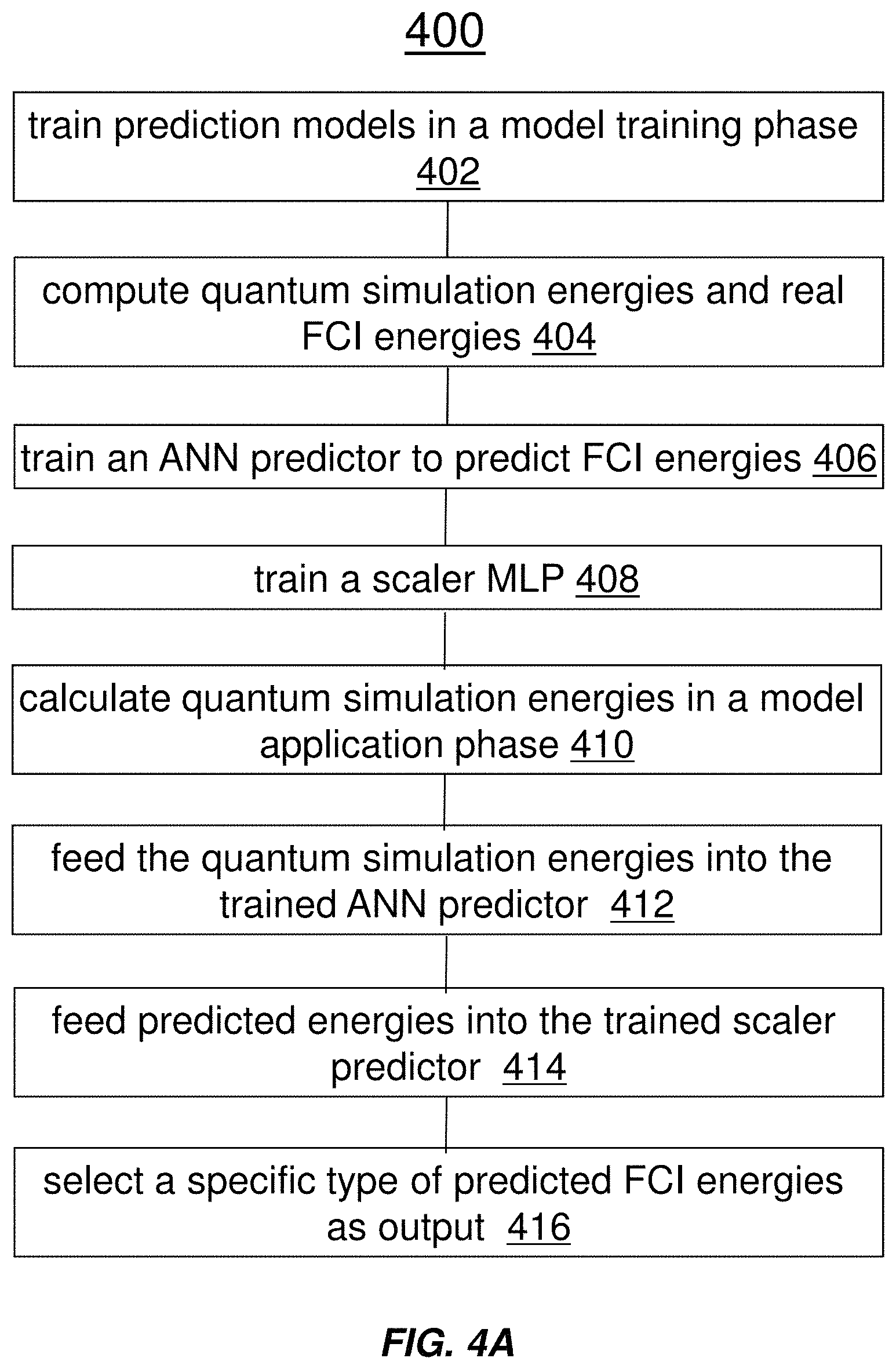 Patent US11776666 Figure 7 – Simulating electronic structure with quantum annealing devices and artificial neural networks