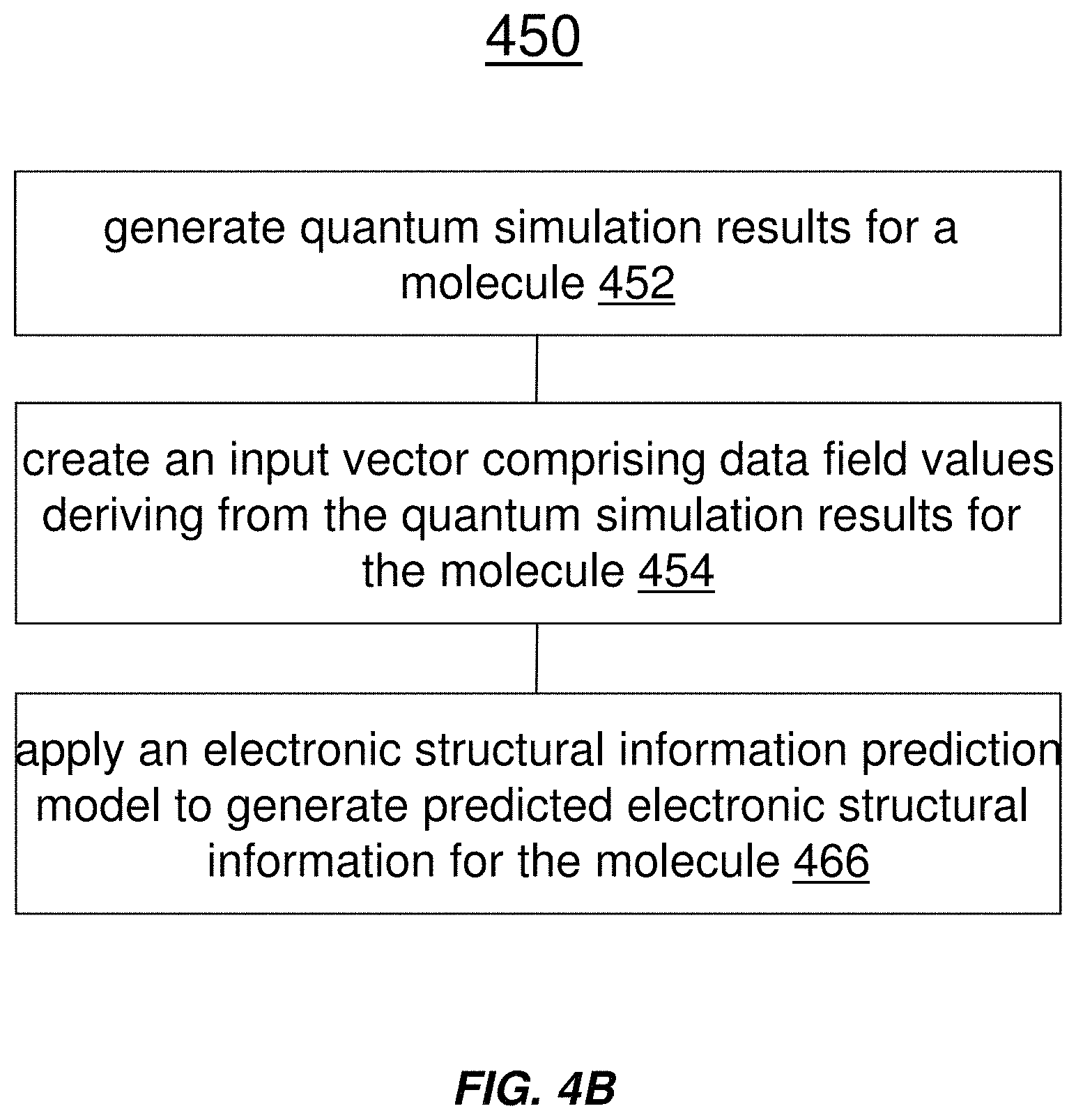 Patent US11776666 Figure 8 – Simulating electronic structure with quantum annealing devices and artificial neural networks