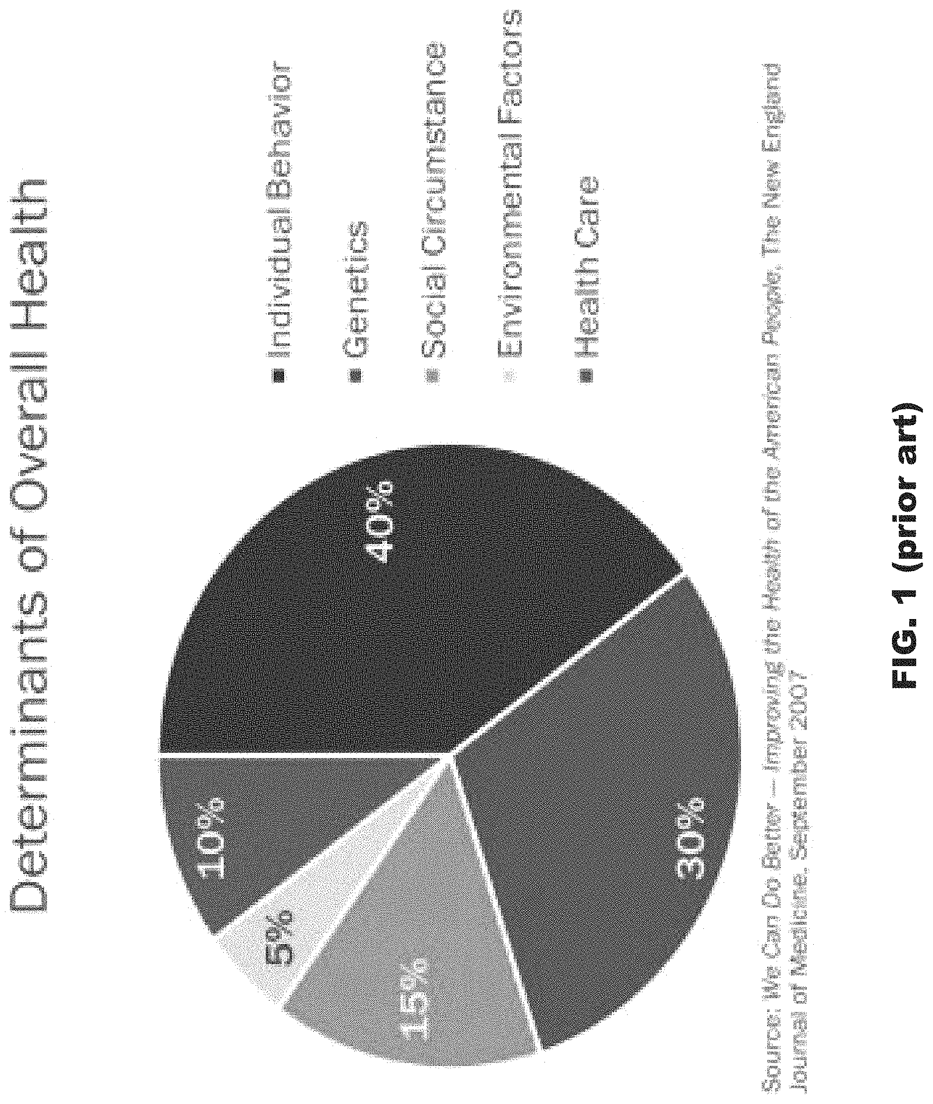 Patent US11776668 — Capturing person-specific self-reported subjective experiences as behavioral predictors — Figure 1