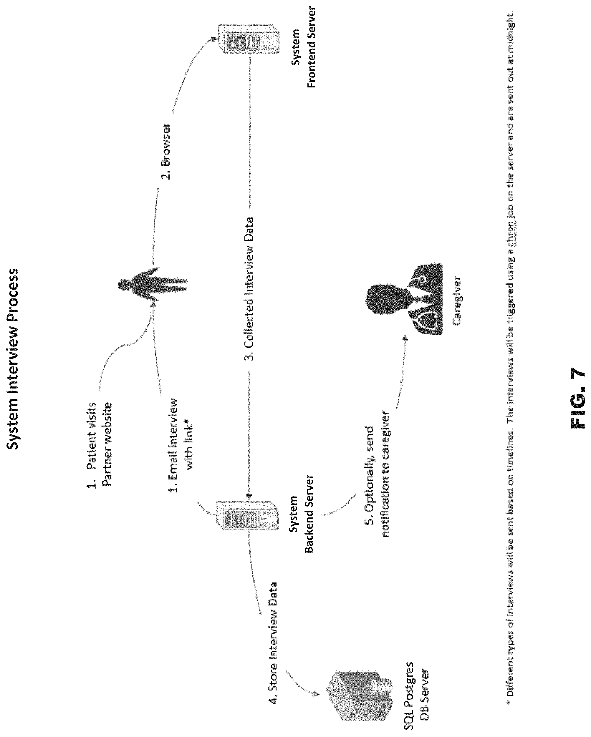 Patent US11776668 Figure 19 – Capturing person-specific self-reported subjective experiences as behavioral predictors