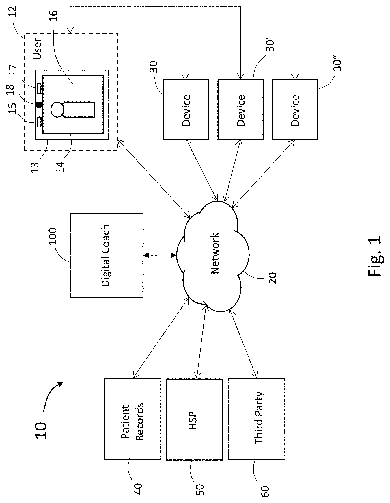 Patent US11776669 — System and method for synthetic interaction with user and devices — Figure 1