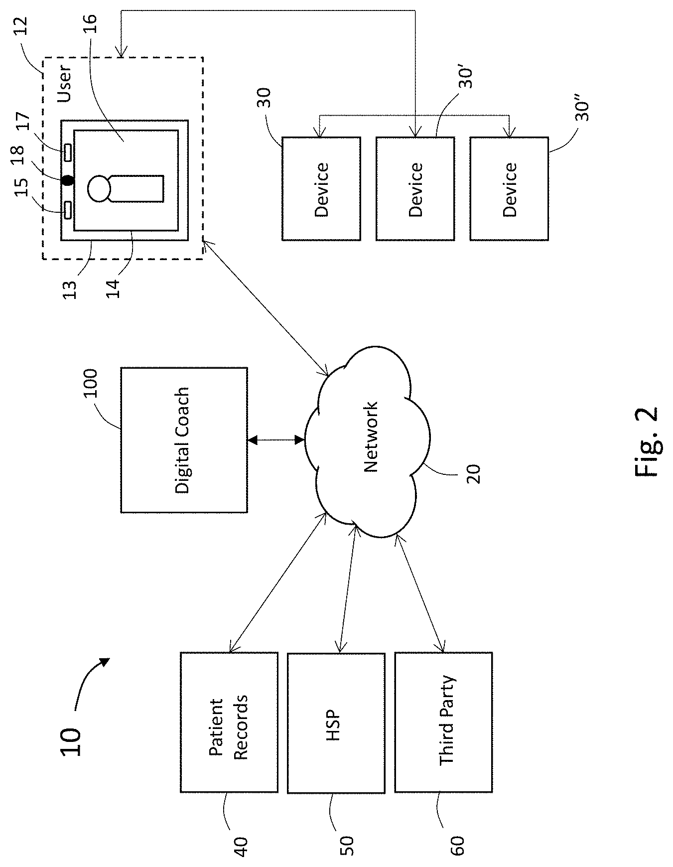 Patent US11776669 Figure 2 – System and method for synthetic interaction with user and devices