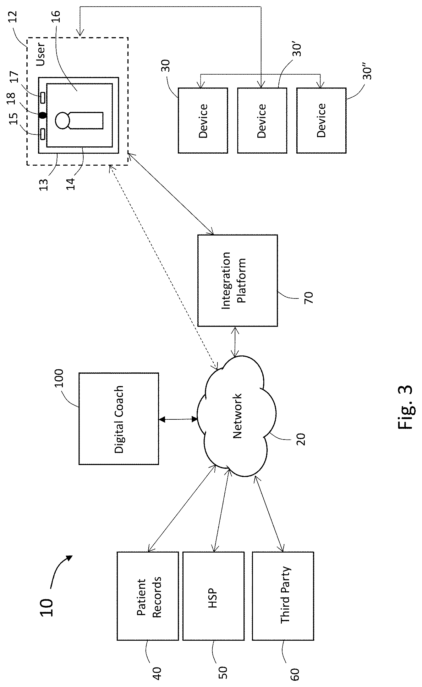 Patent US11776669 Figure 3 – System and method for synthetic interaction with user and devices