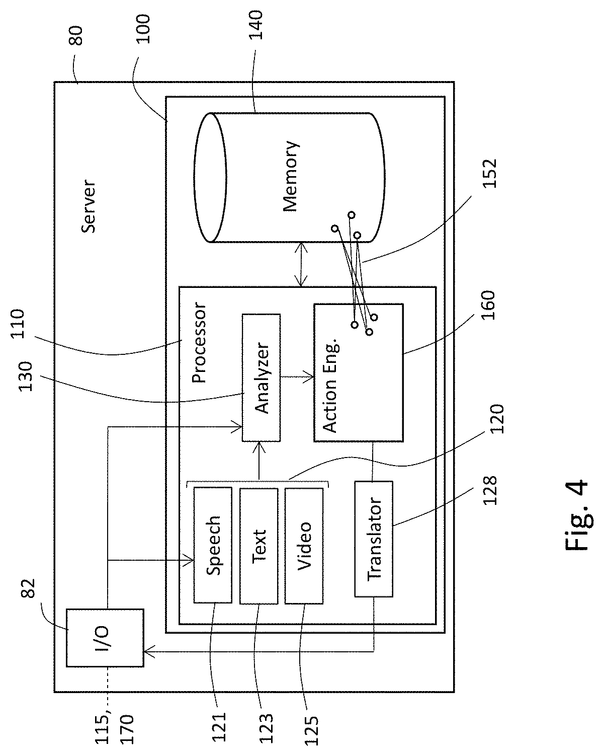 Patent US11776669 Figure 4 – System and method for synthetic interaction with user and devices
