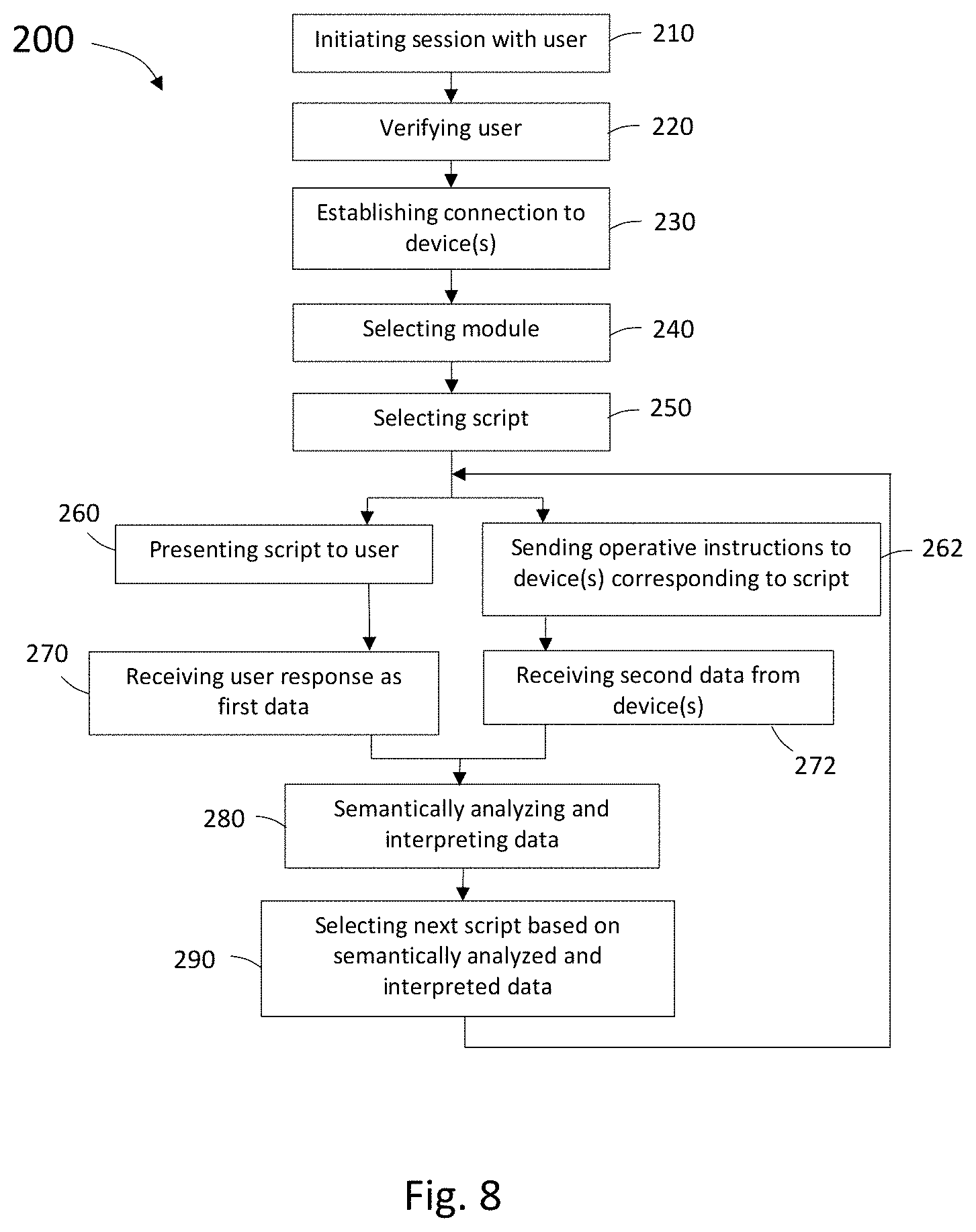 Patent US11776669 Figure 7 – System and method for synthetic interaction with user and devices