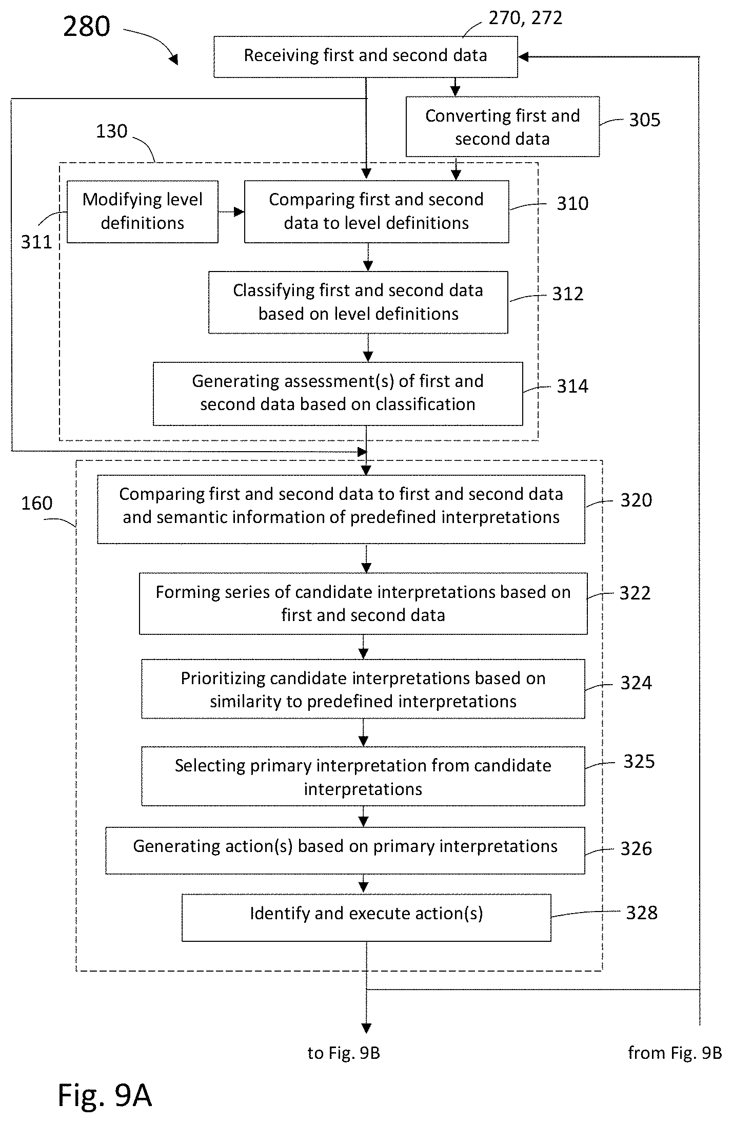 Patent US11776669 Figure 8 – System and method for synthetic interaction with user and devices