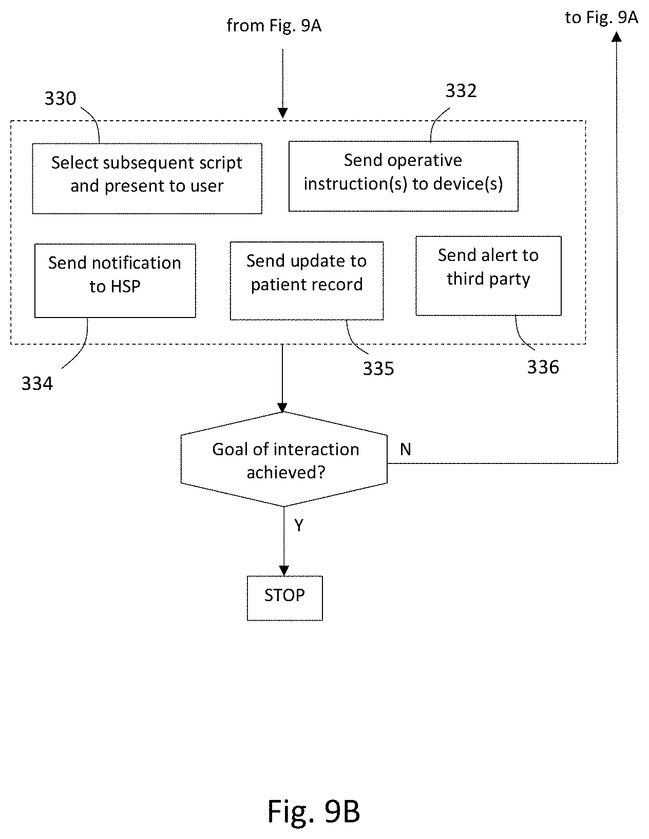 Patent US11776669 Figure 9 – System and method for synthetic interaction with user and devices