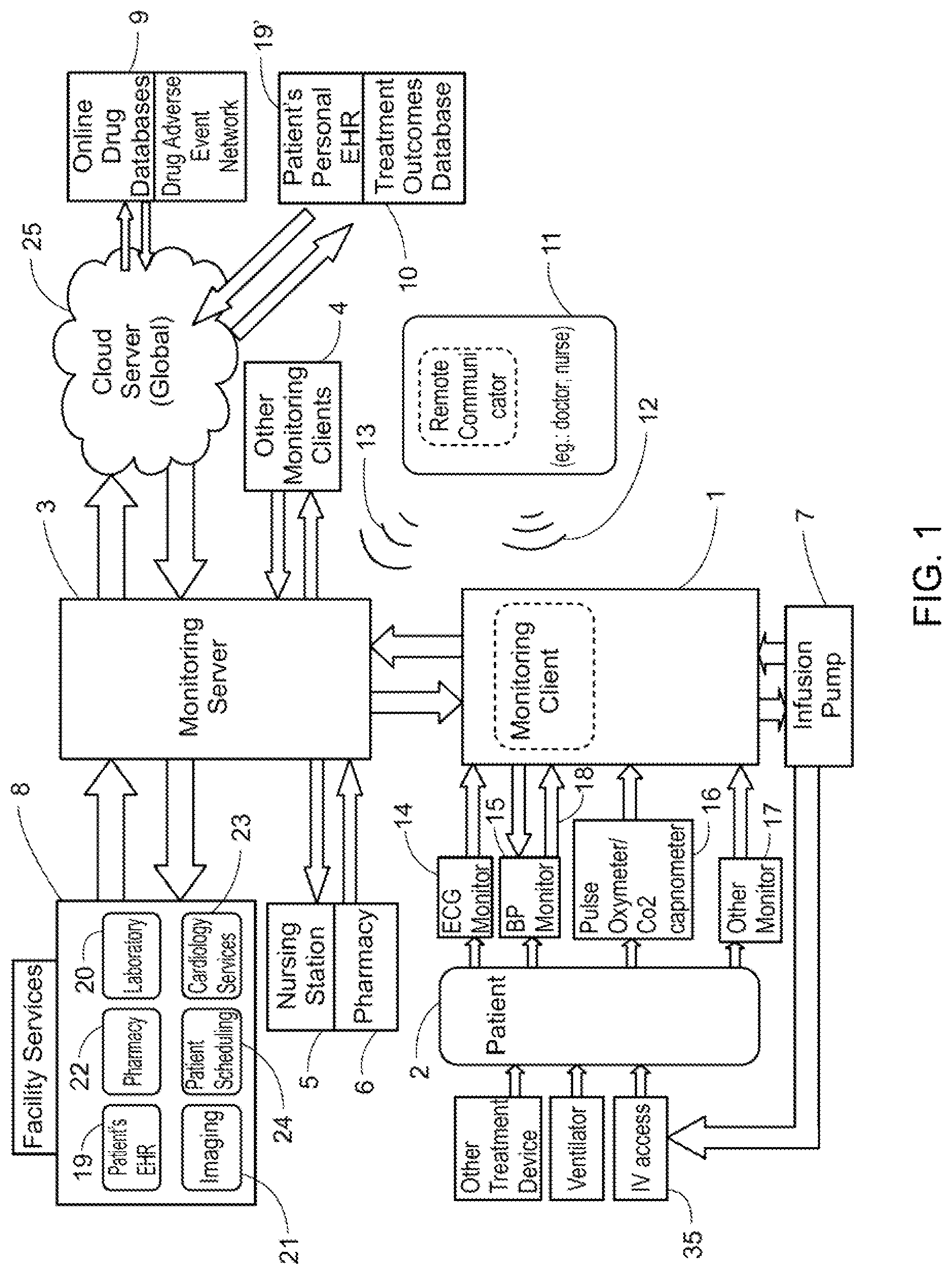 Patent US11776671 Figure 1 – Electronic patient monitoring system