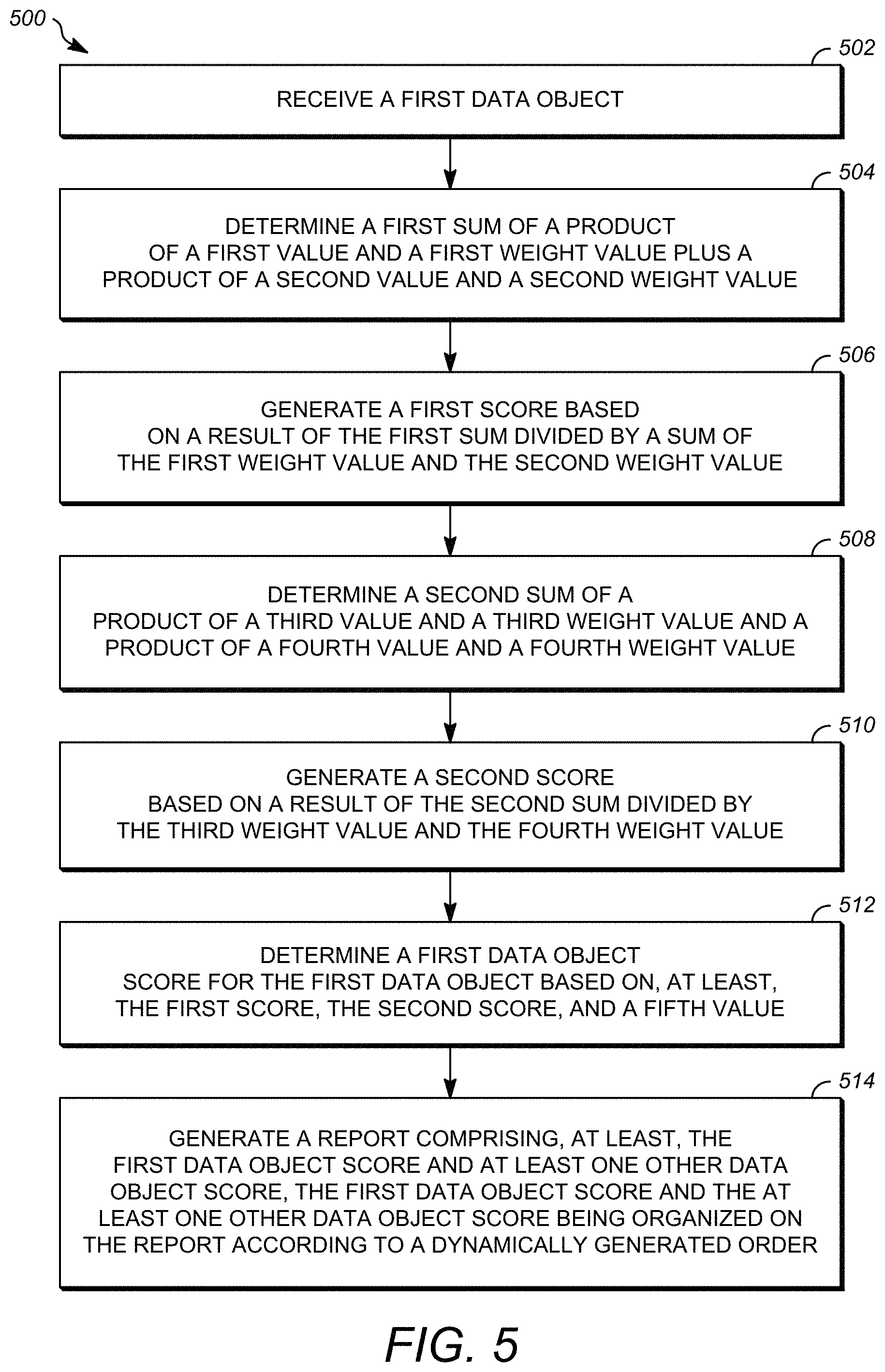 Patent US11776672 Figure 8 – System and method for dynamically scoring data objects