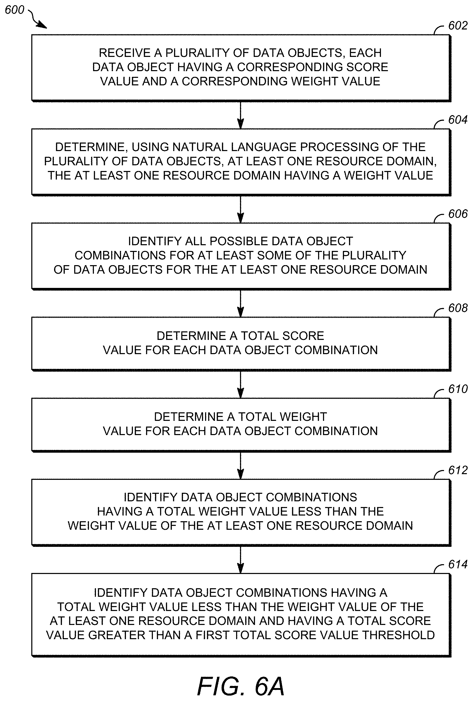 Patent US11776672 Figure 9 – System and method for dynamically scoring data objects