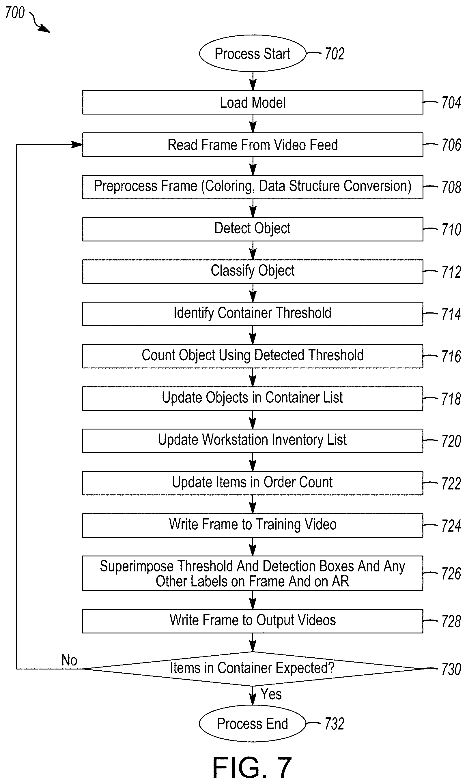 Patent US11776673 Figure 7 – System and method for augmented reality detection of loose pharmacy items