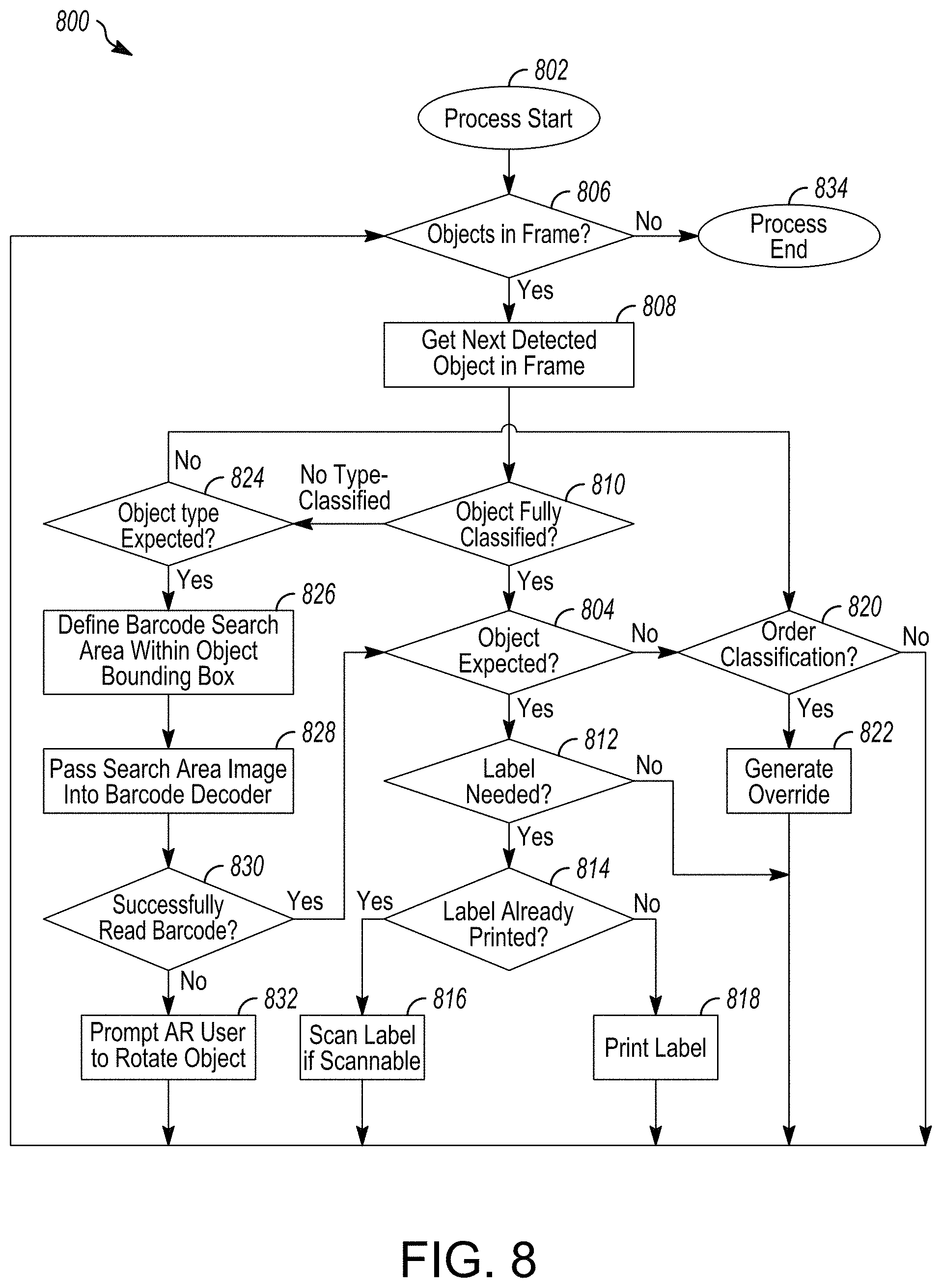 Patent US11776673 Figure 8 – System and method for augmented reality detection of loose pharmacy items