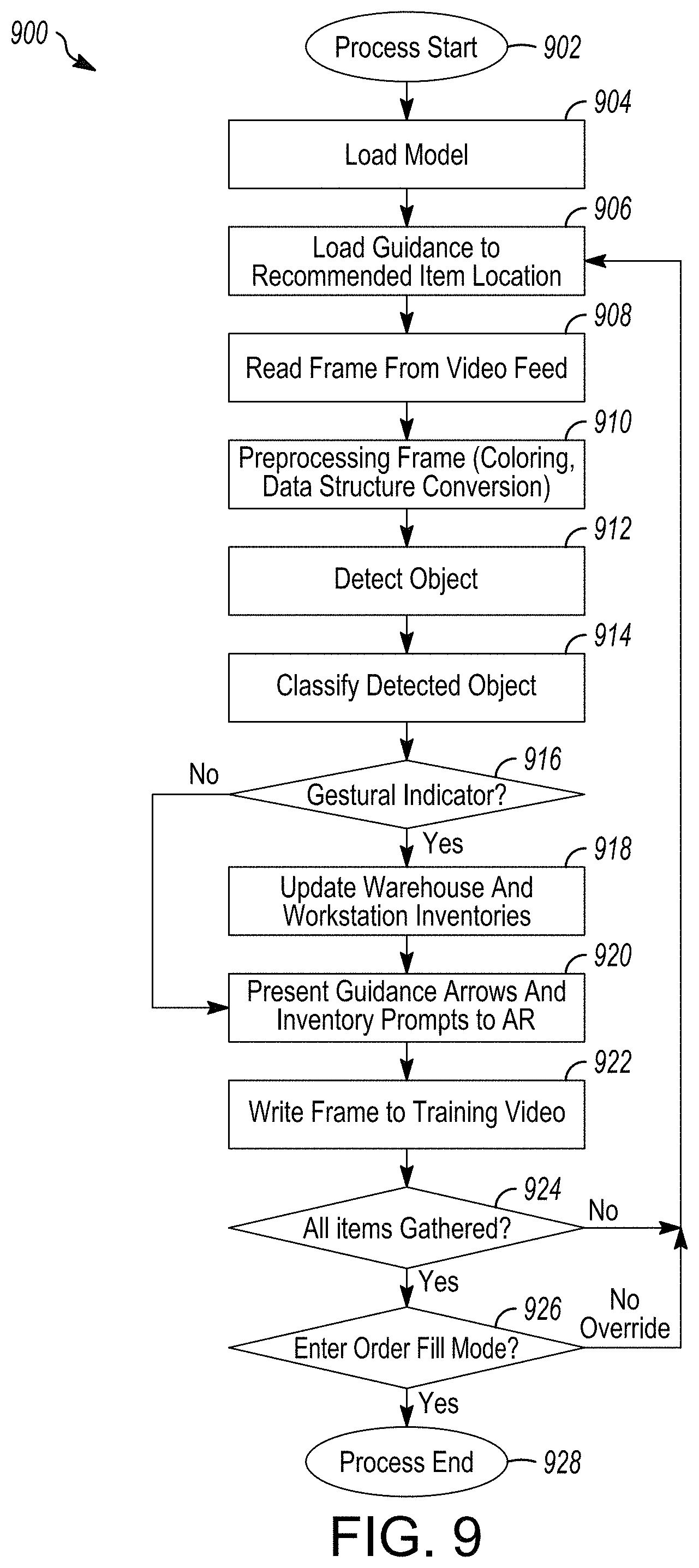 Patent US11776673 Figure 9 – System and method for augmented reality detection of loose pharmacy items