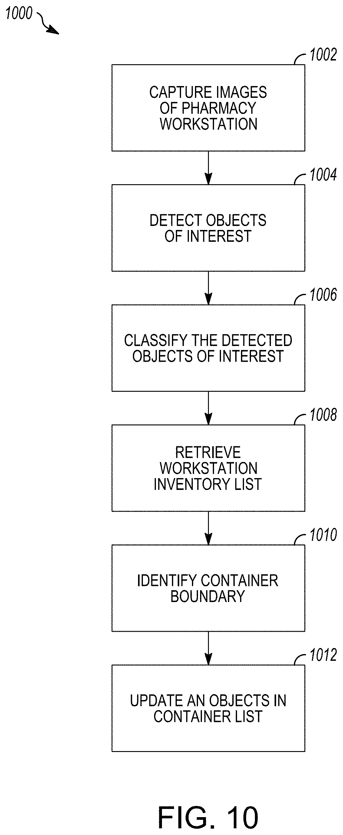Patent US11776673 Figure 10 – System and method for augmented reality detection of loose pharmacy items