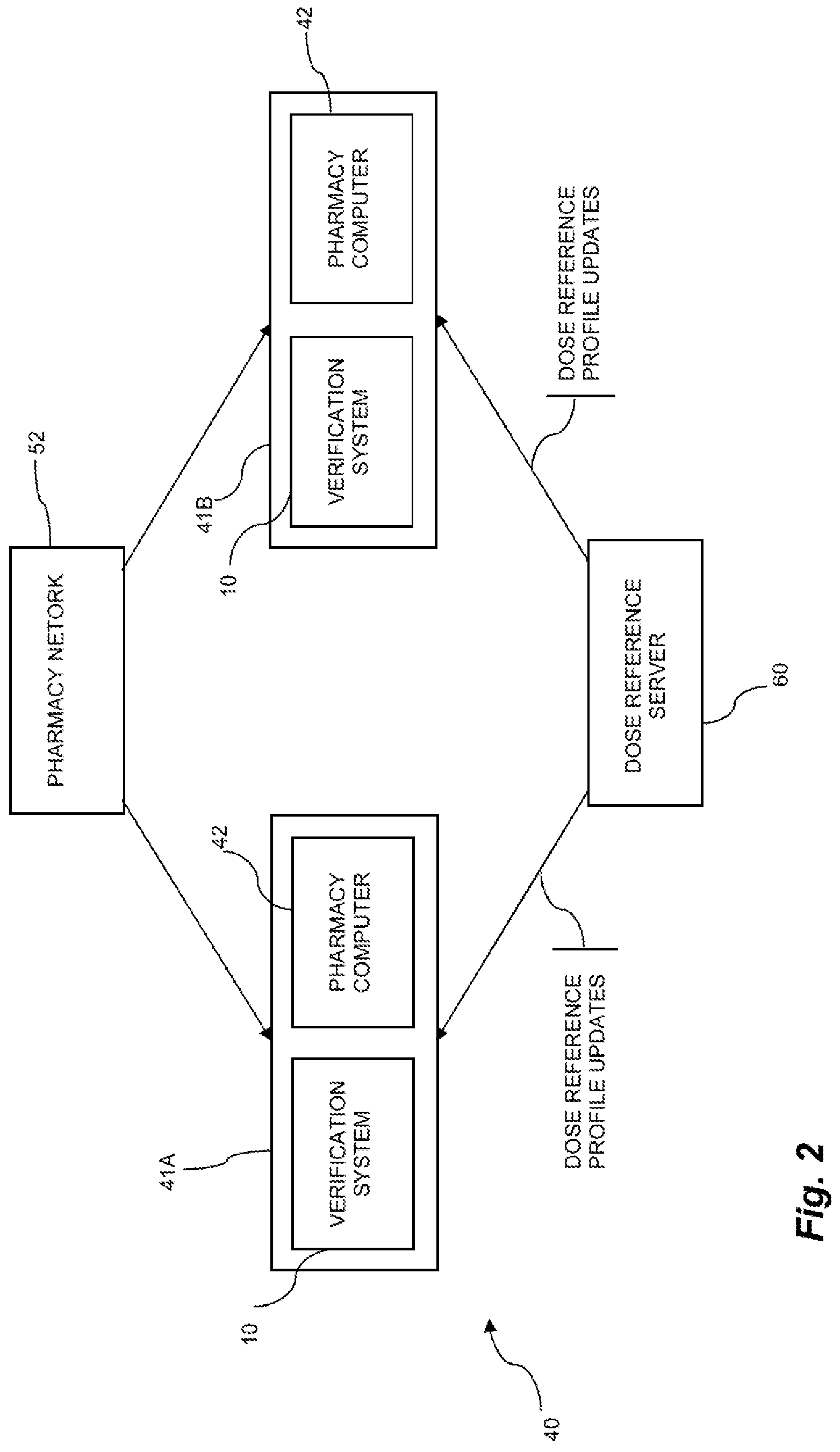 Patent US11776674 Figure 2 – Verification system for prescription packaging and method