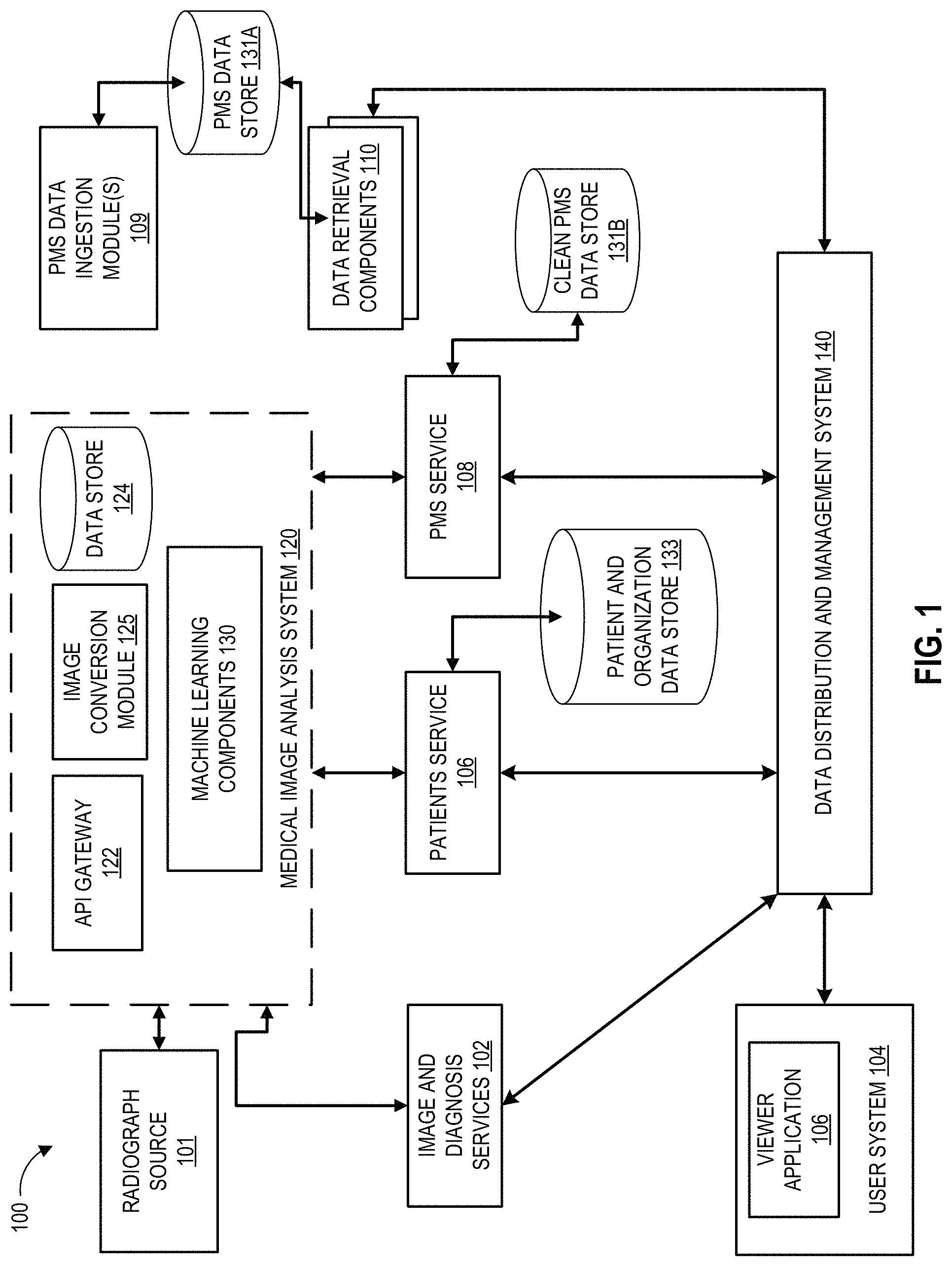 Patent US11776677 Figure 1 – Computer vision-based analysis of provider data