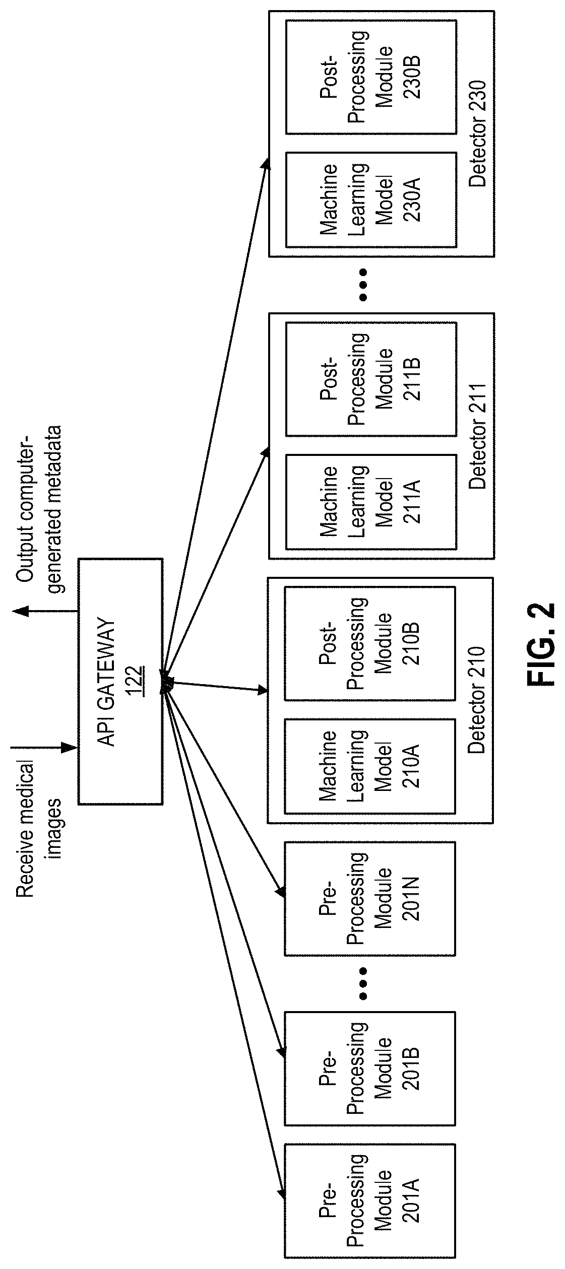 Patent US11776677 Figure 2 – Computer vision-based analysis of provider data