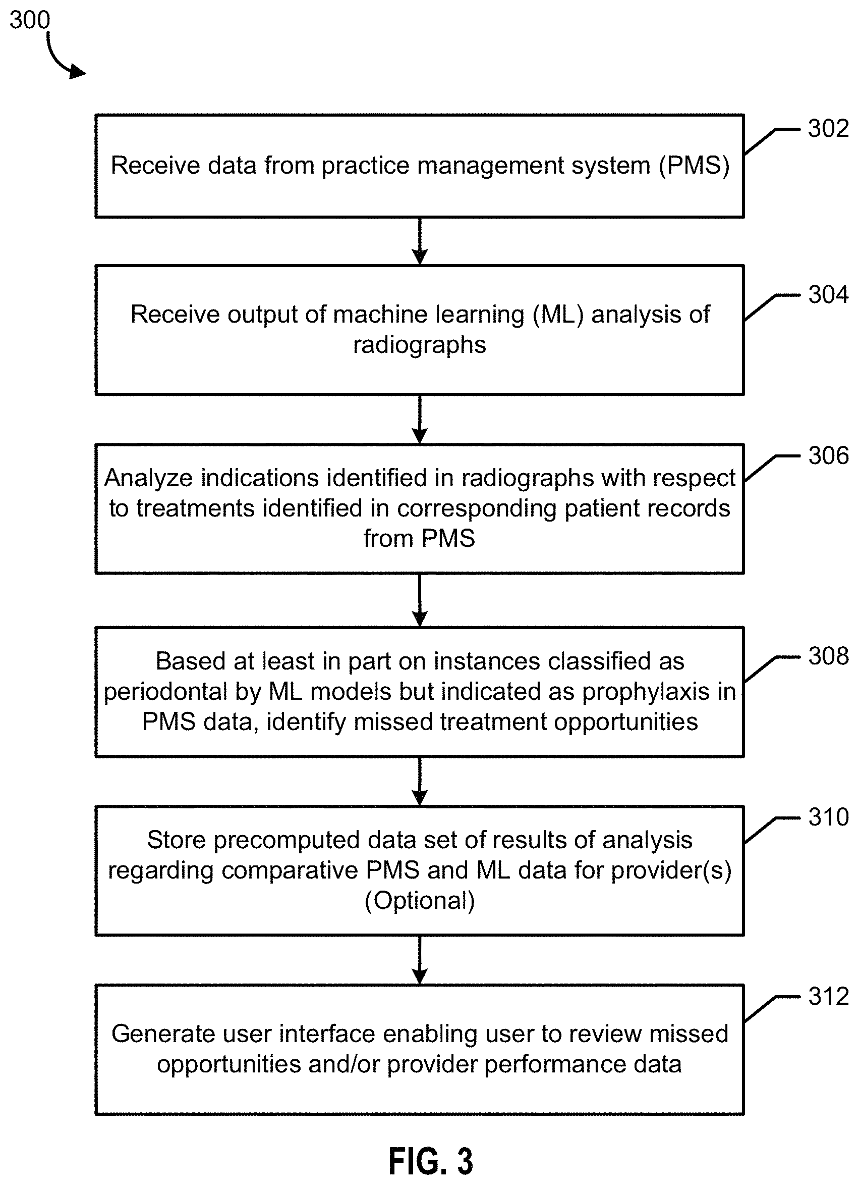 Patent US11776677 Figure 3 – Computer vision-based analysis of provider data