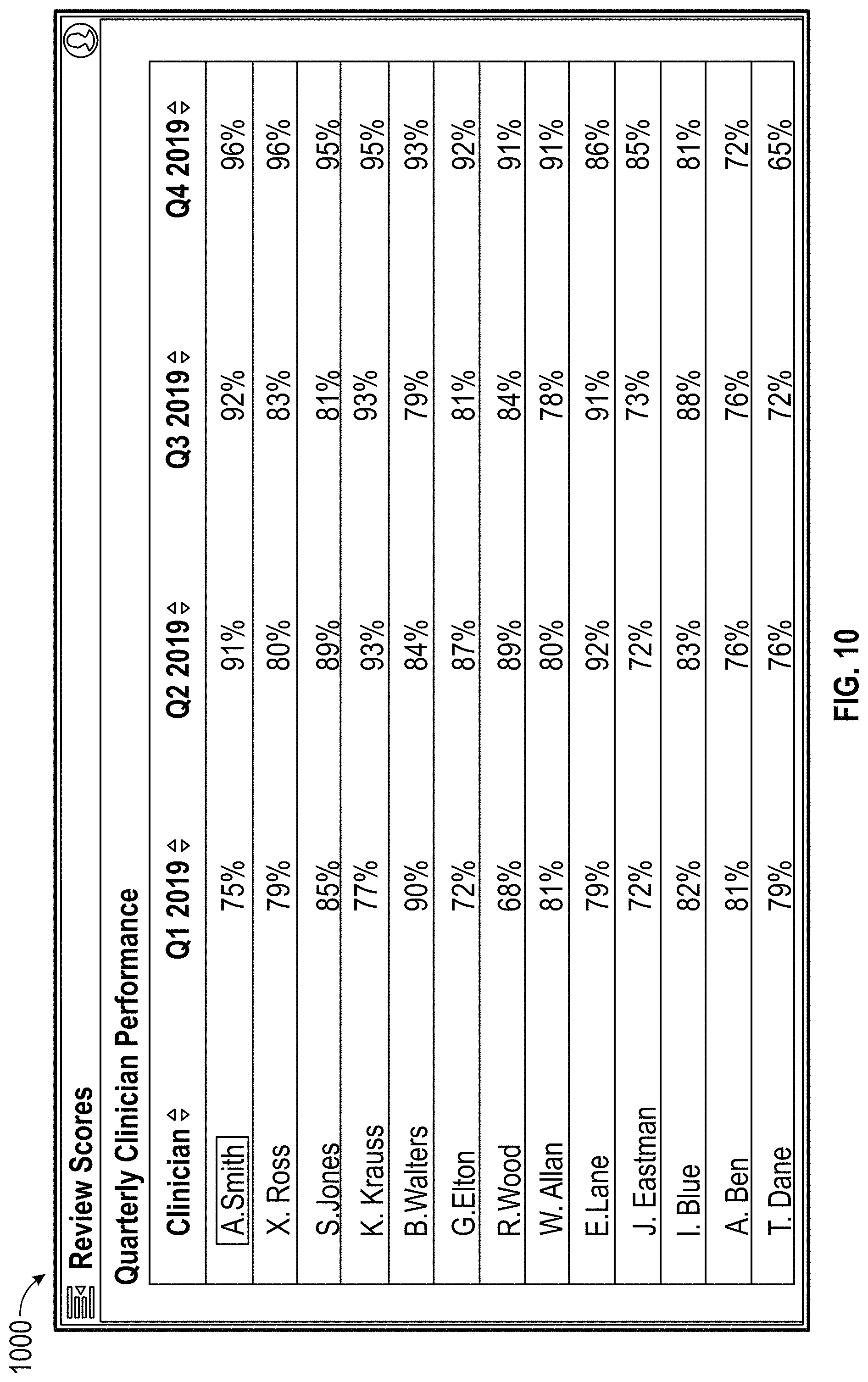 Patent US11776677 Figure 12 – Computer vision-based analysis of provider data