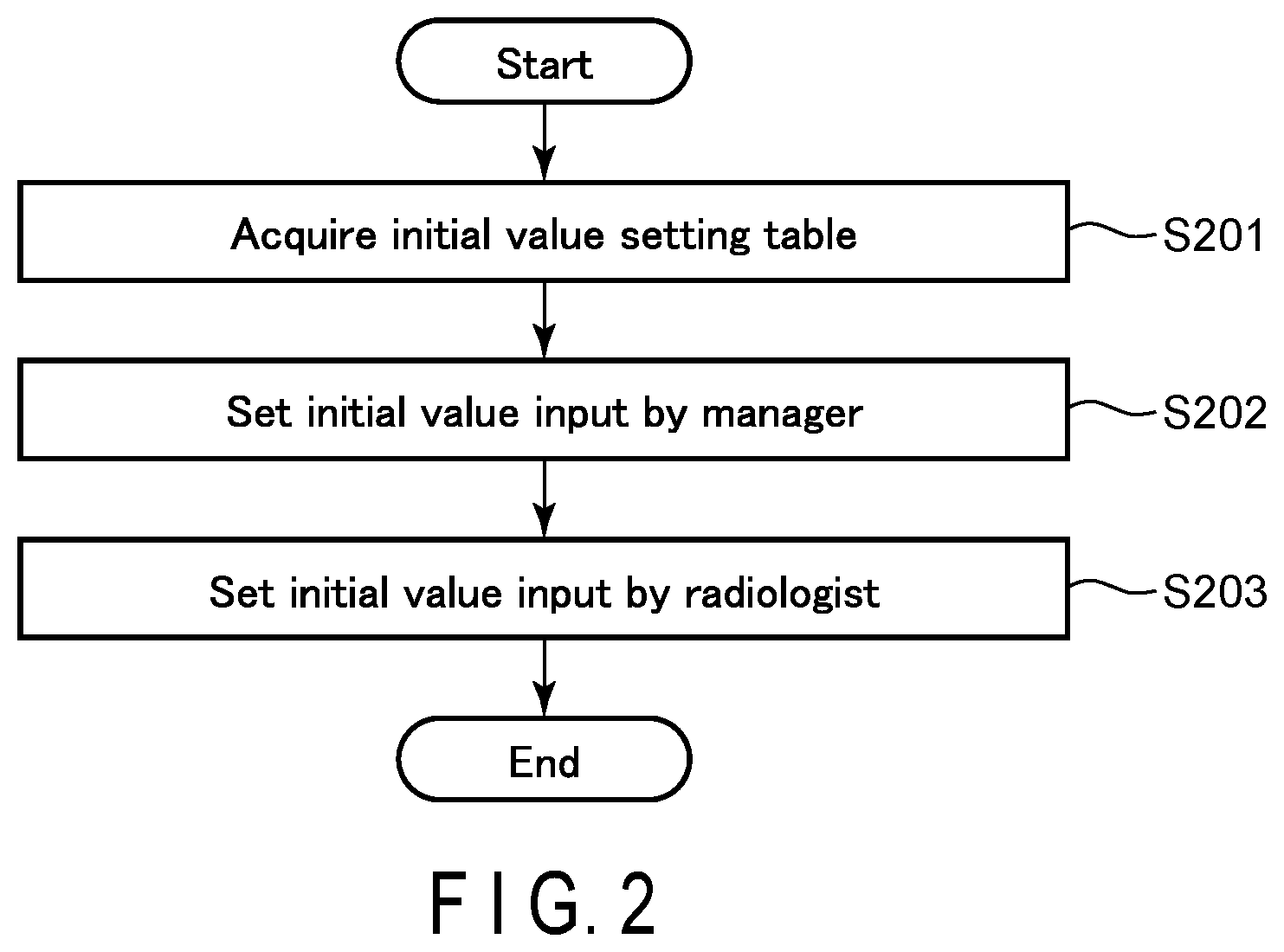 Patent US11776678 Figure 2 – Task assignment supporting apparatus, task assignment supporting system, and task assignment supporting method