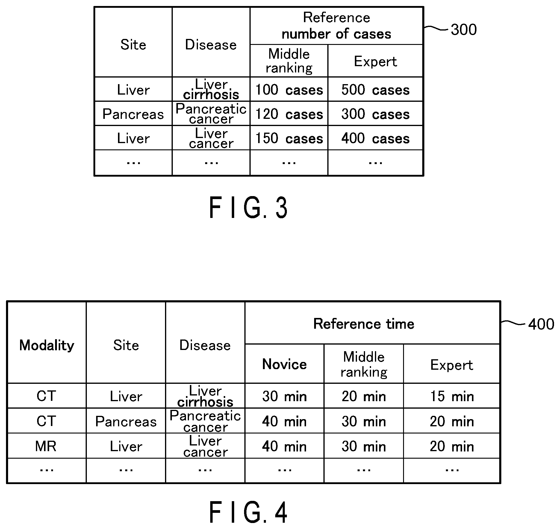 Patent US11776678 Figure 3 – Task assignment supporting apparatus, task assignment supporting system, and task assignment supporting method