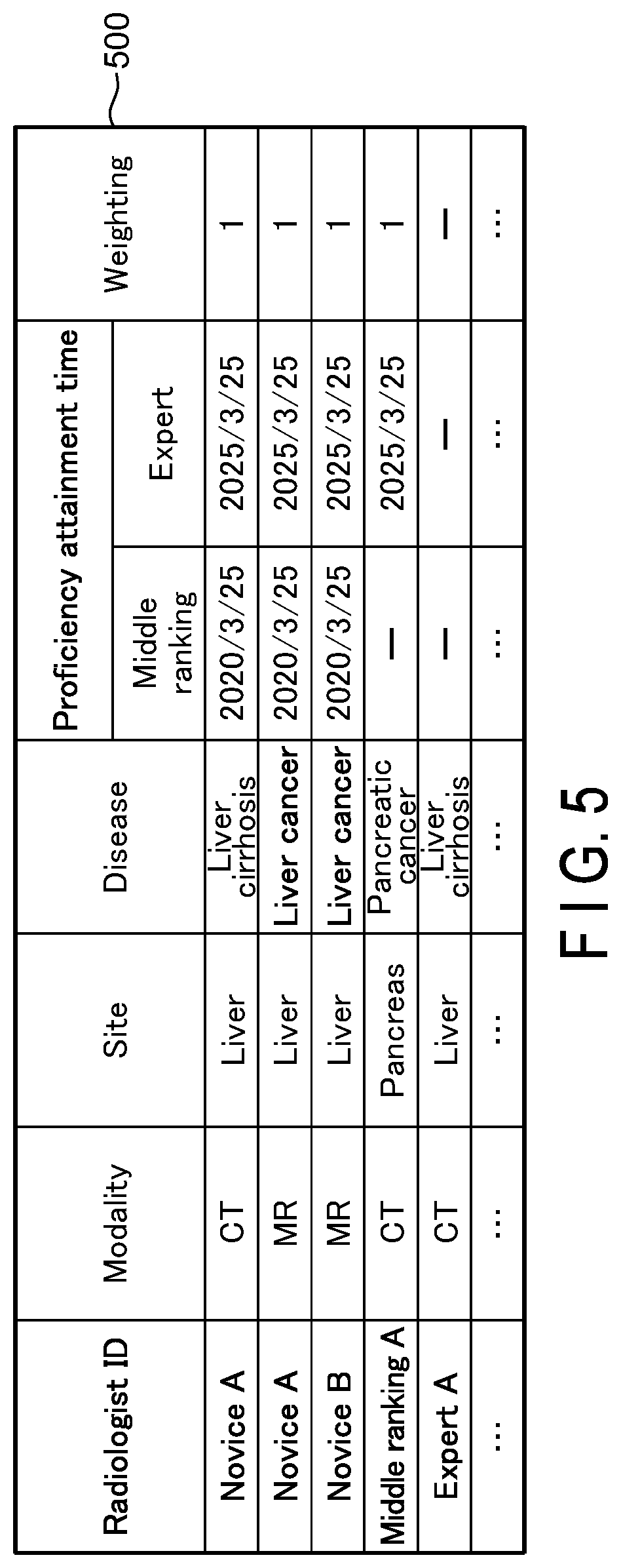 Patent US11776678 Figure 4 – Task assignment supporting apparatus, task assignment supporting system, and task assignment supporting method