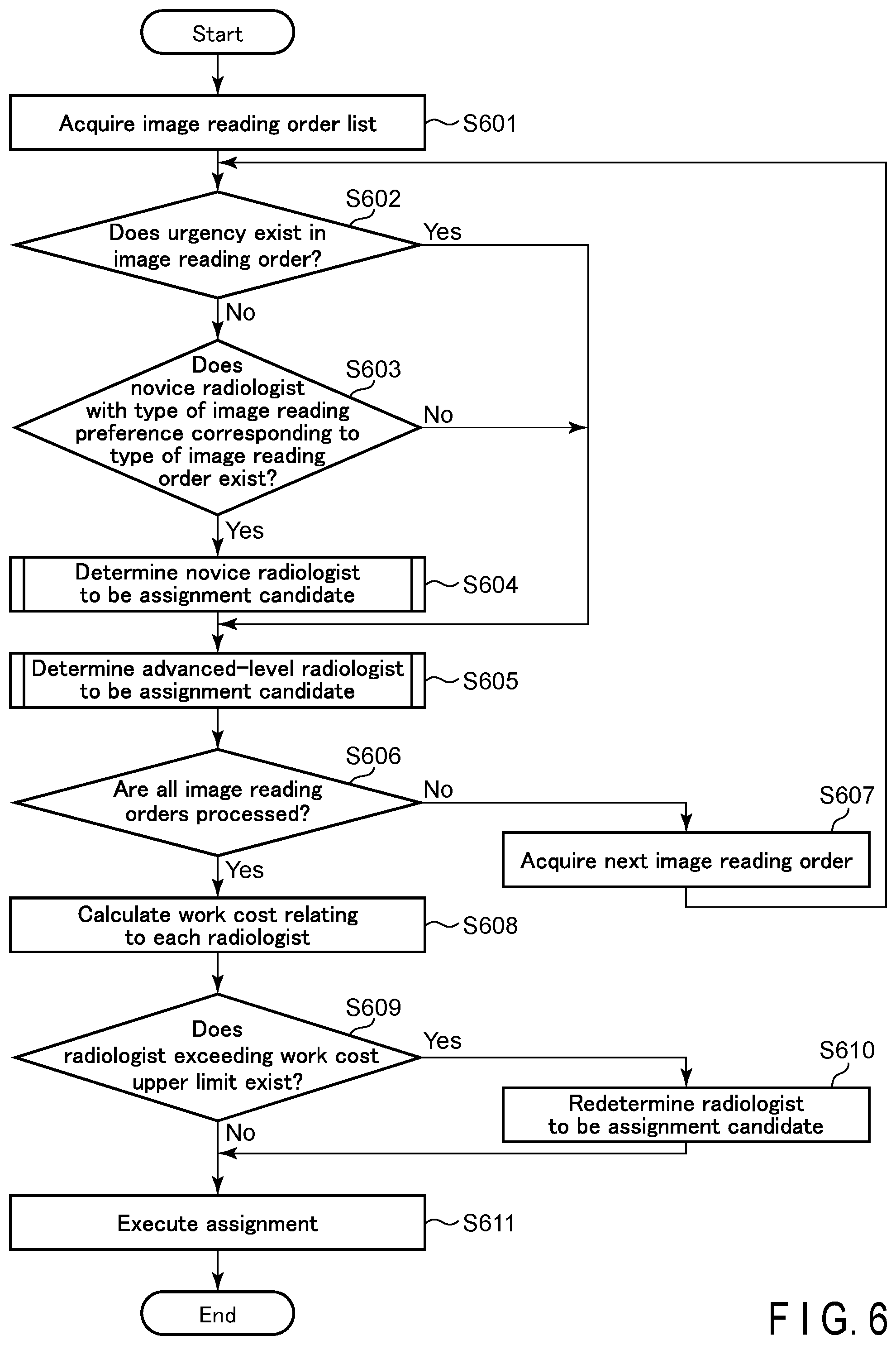 Patent US11776678 Figure 5 – Task assignment supporting apparatus, task assignment supporting system, and task assignment supporting method