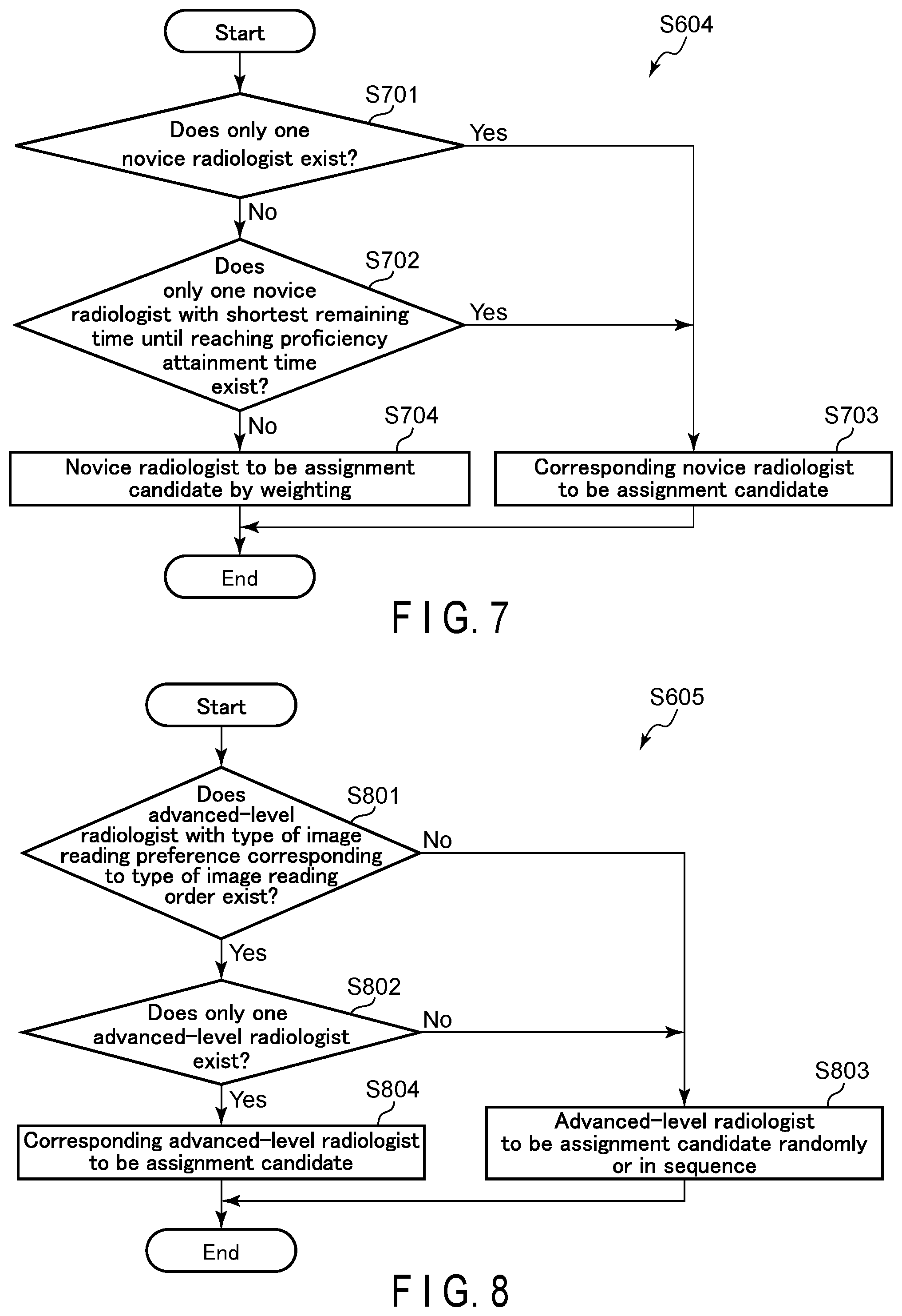 Patent US11776678 Figure 6 – Task assignment supporting apparatus, task assignment supporting system, and task assignment supporting method
