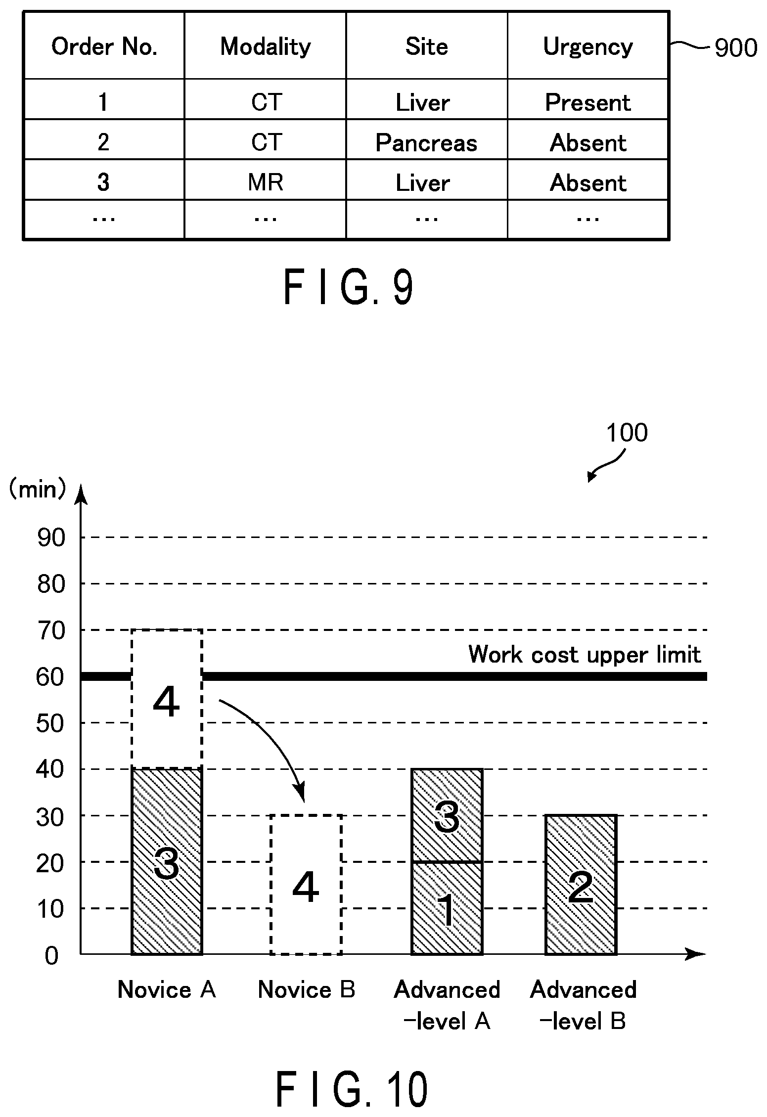 Patent US11776678 Figure 7 – Task assignment supporting apparatus, task assignment supporting system, and task assignment supporting method